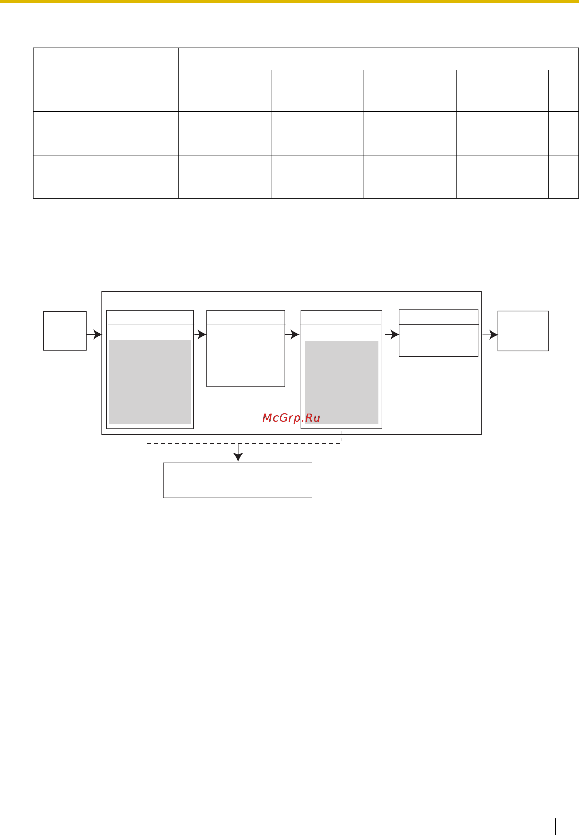 Panasonic KX-TDE200RU [65/478] Примечания