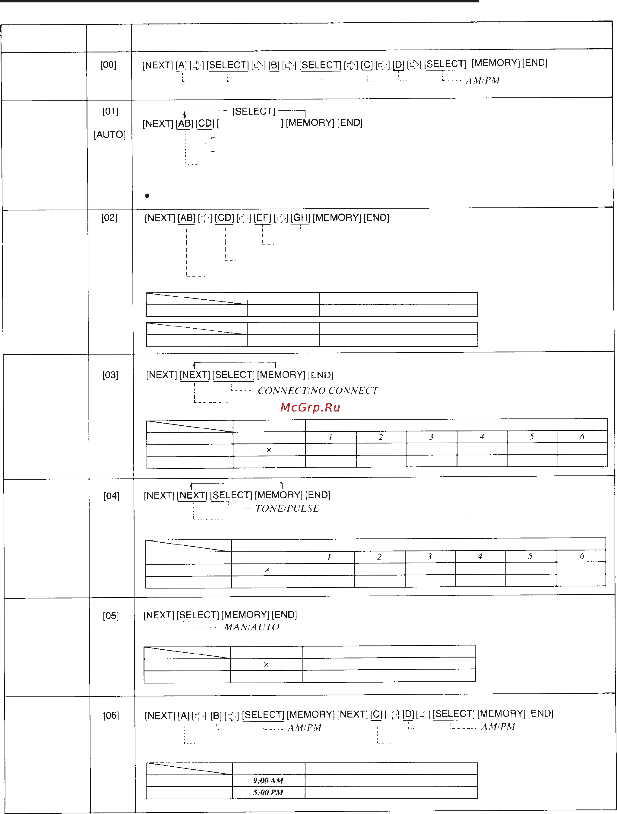 Panasonic KX-T61610B [138/151] Таблица программирования