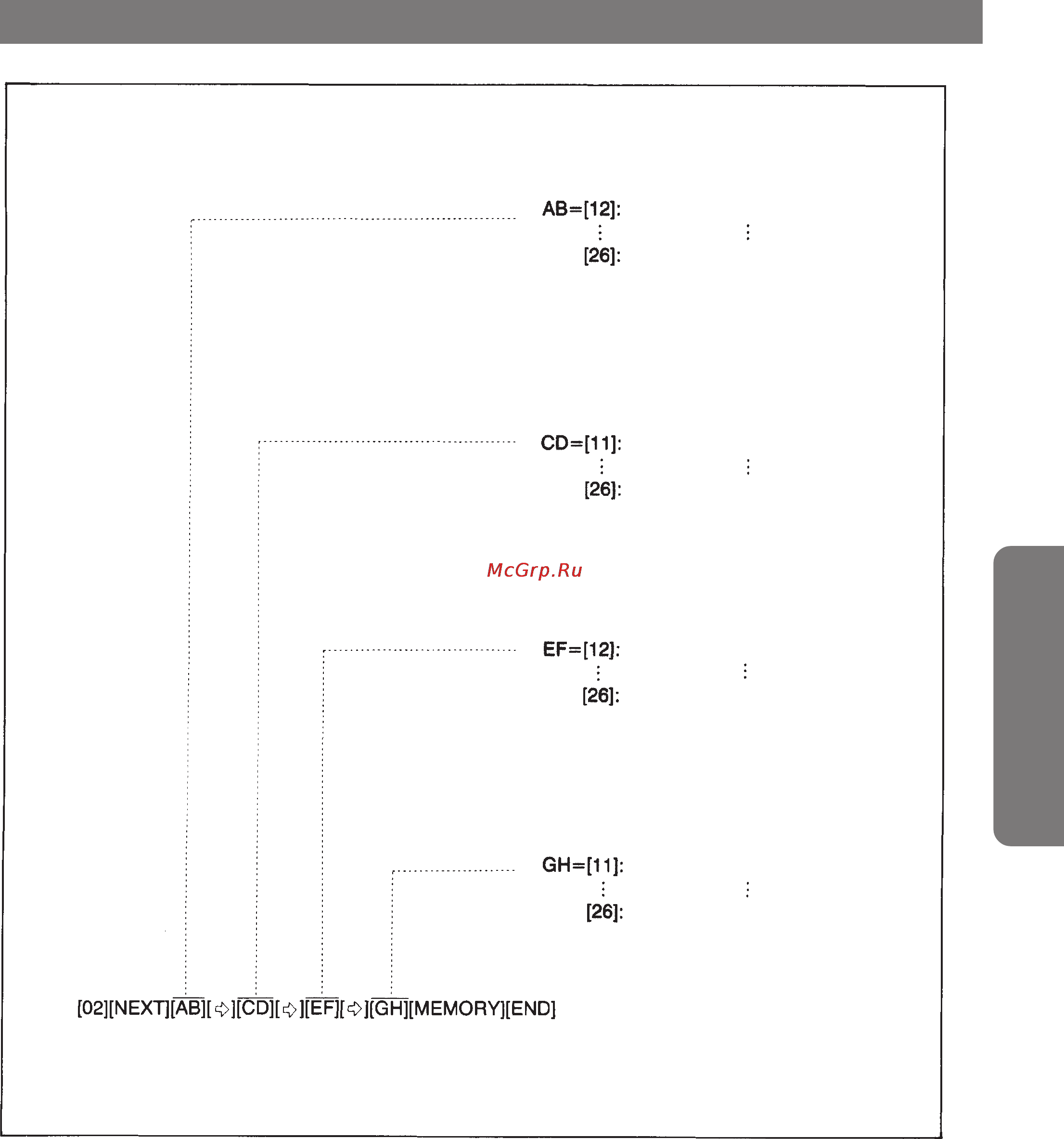 Panasonic KX-T61610B [31/151] Назначение консоли 088
