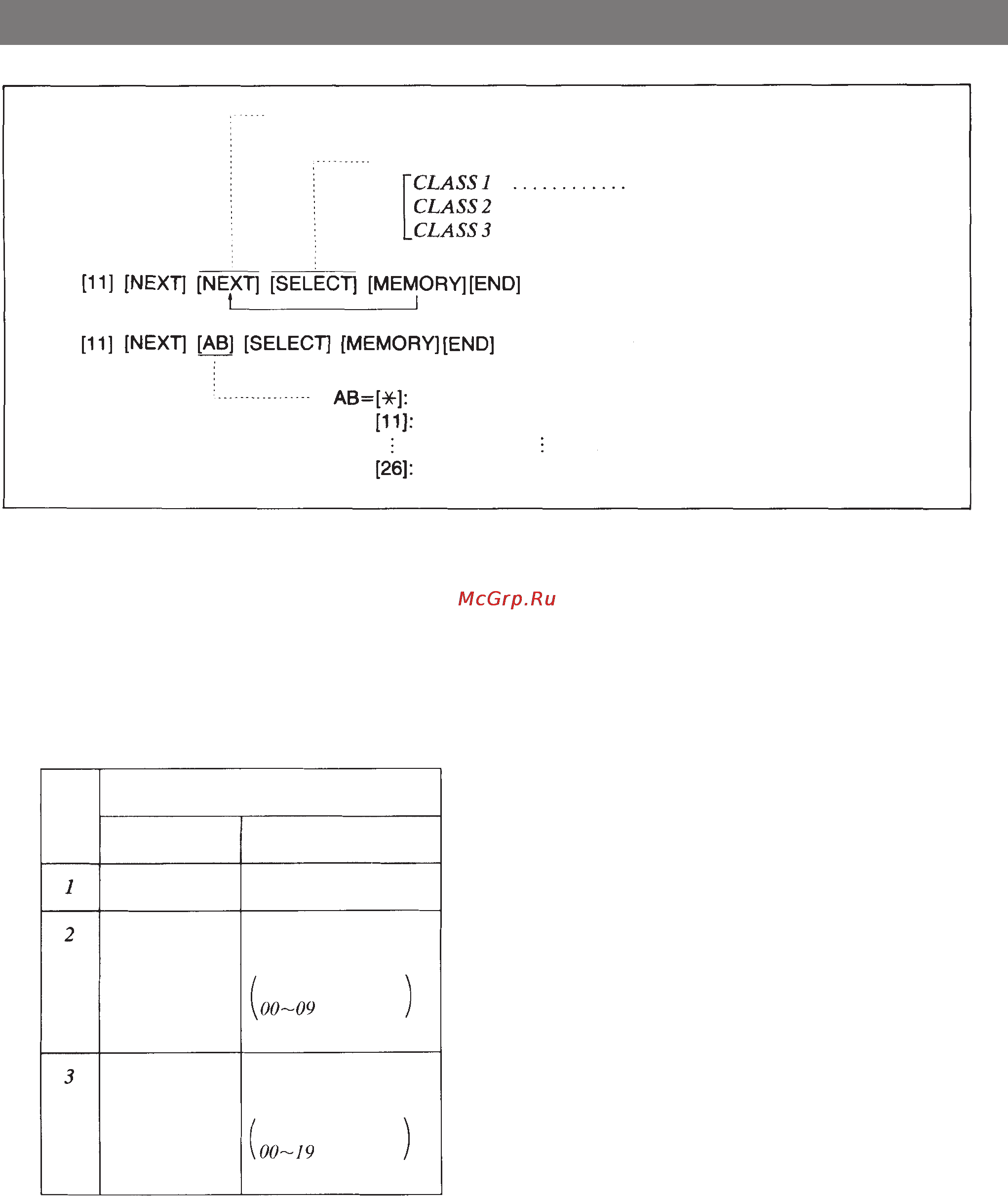 Panasonic KX-T61610B [42/151] Ограничение платных звонков назначение класса