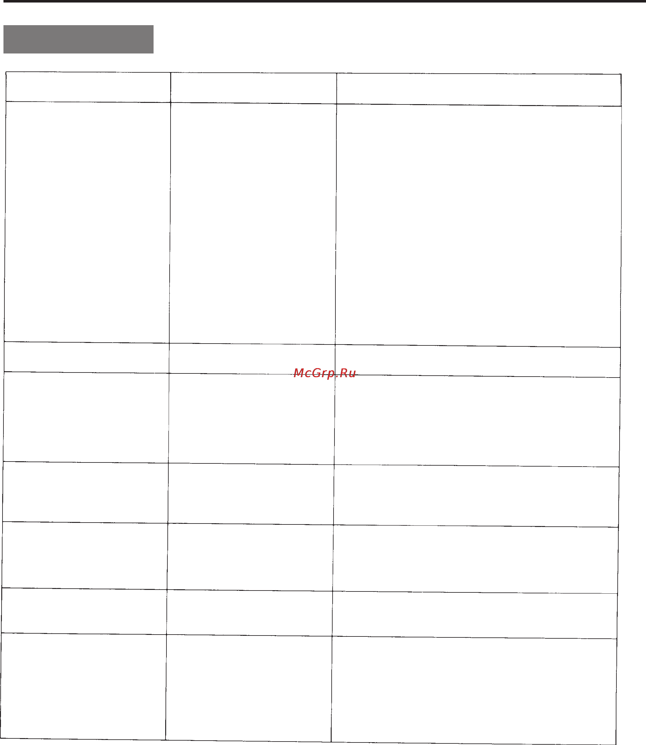 Panasonic KX-T30810B [100/116] Диагностика неисправностей