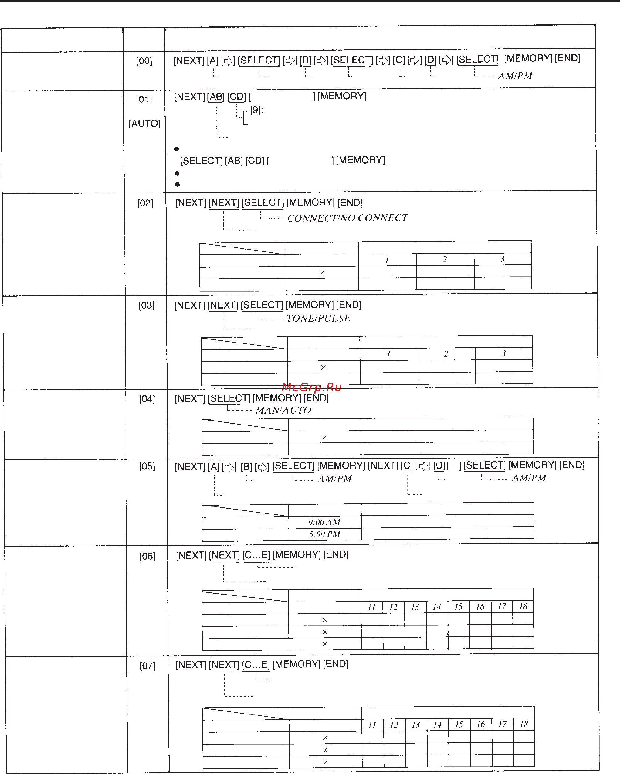 Panasonic KX-T30810B [109/116] Таблица программирования