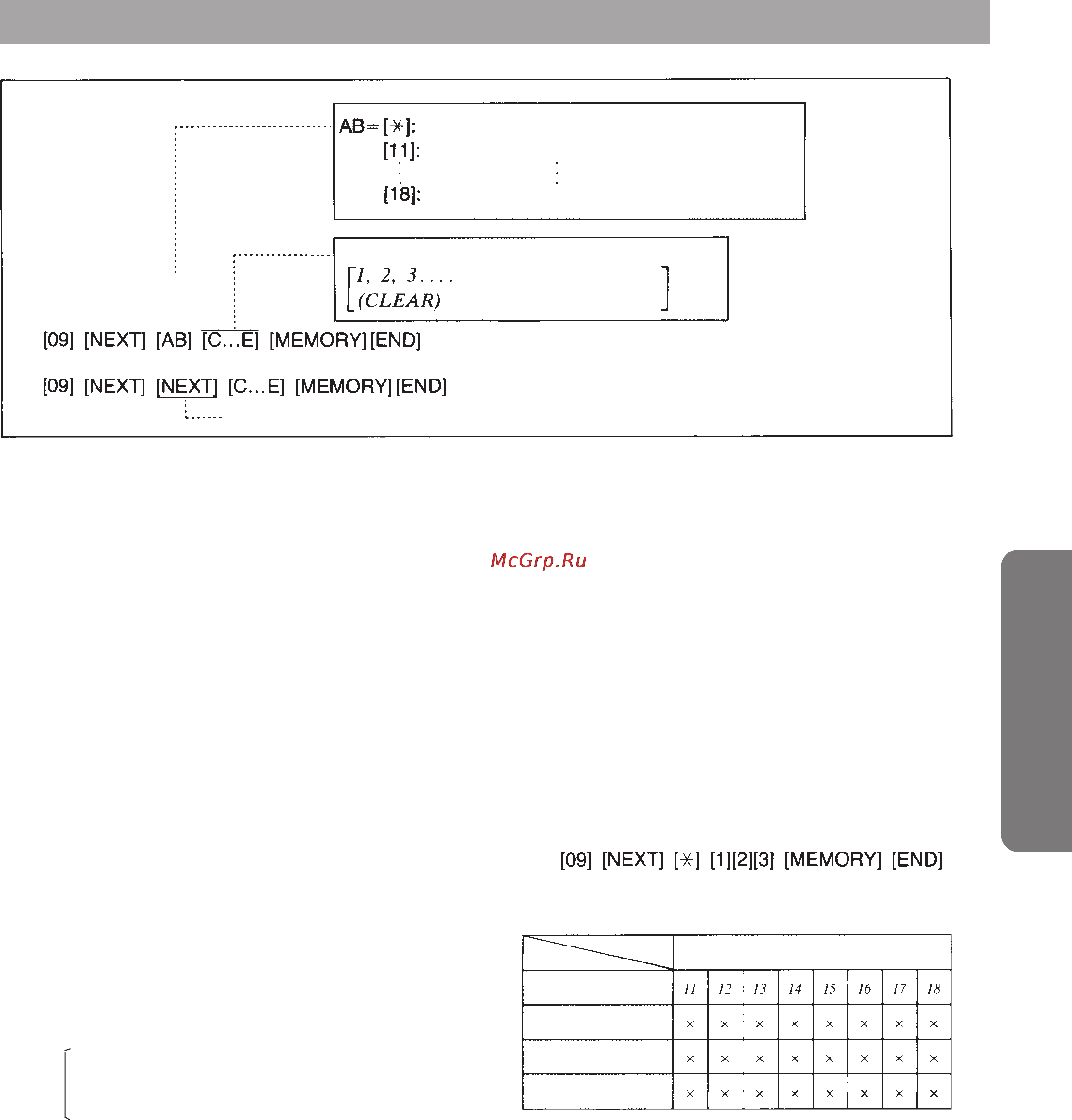 Panasonic KX-T30810B [35/116] Программирование