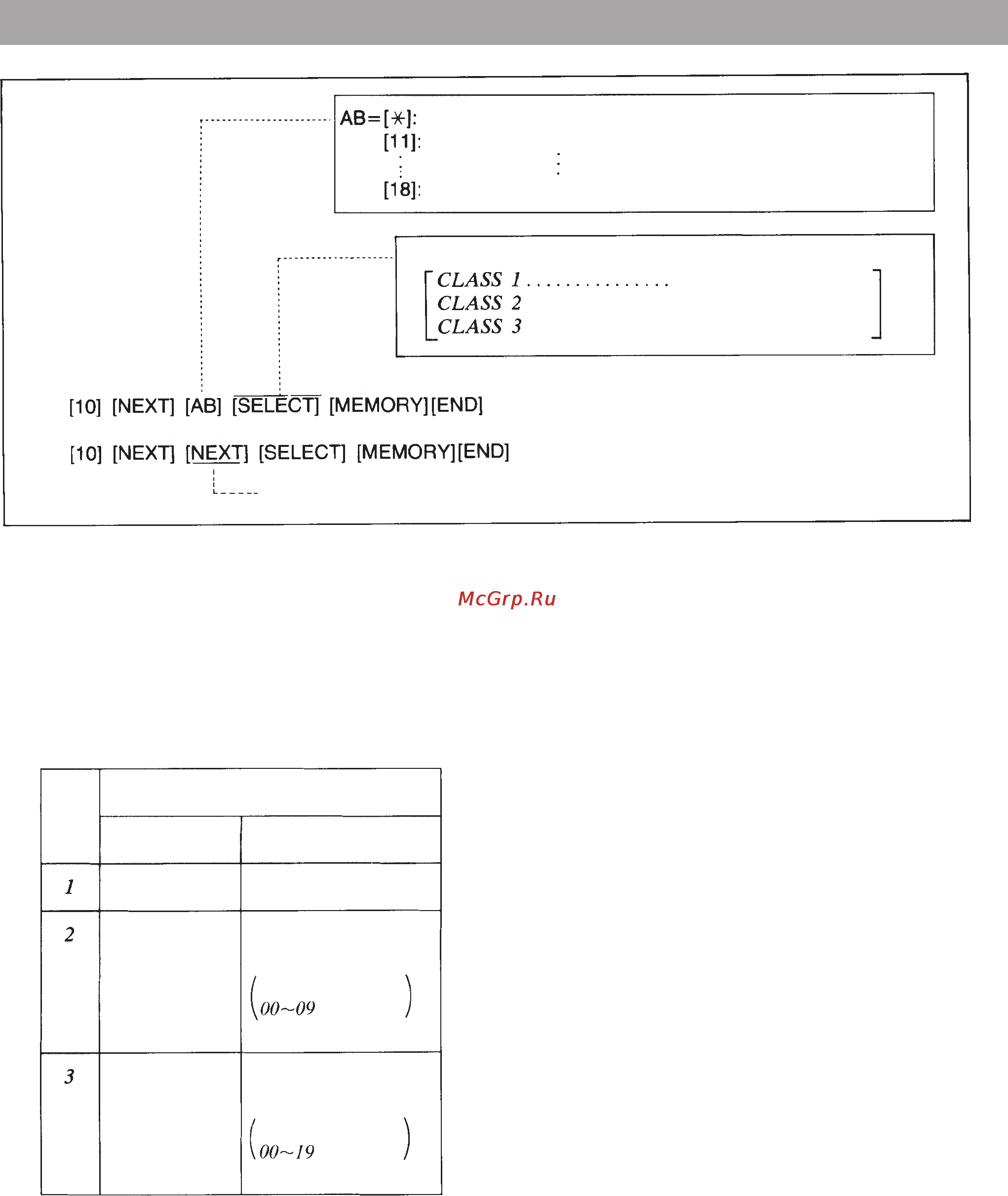 Panasonic KX-T30810B [36/116] Ограничение платных звонков назначение класса