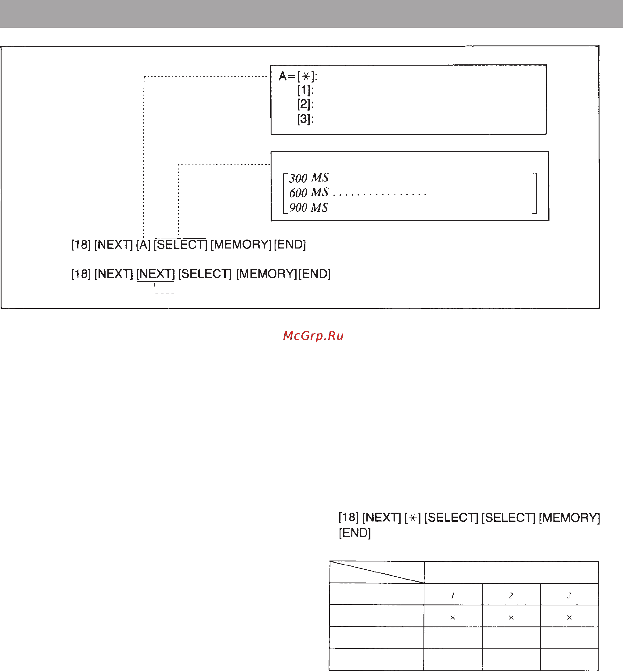 Panasonic KX-T30810B [44/116] Назначение времени сброса телефонного рычага
