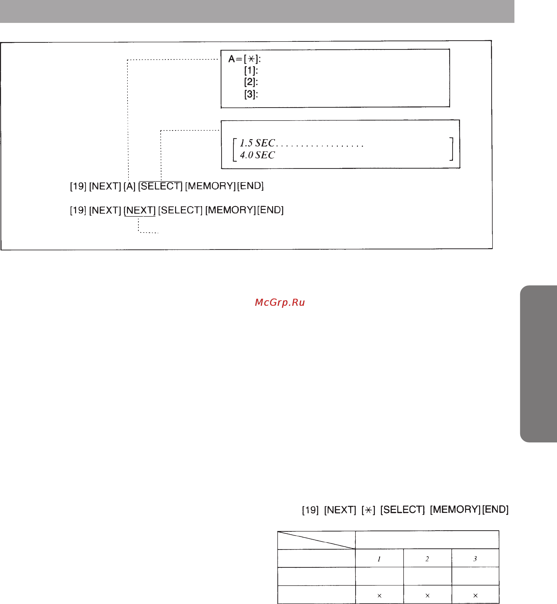 Panasonic KX-T30810B [45/116] Таблица программирования