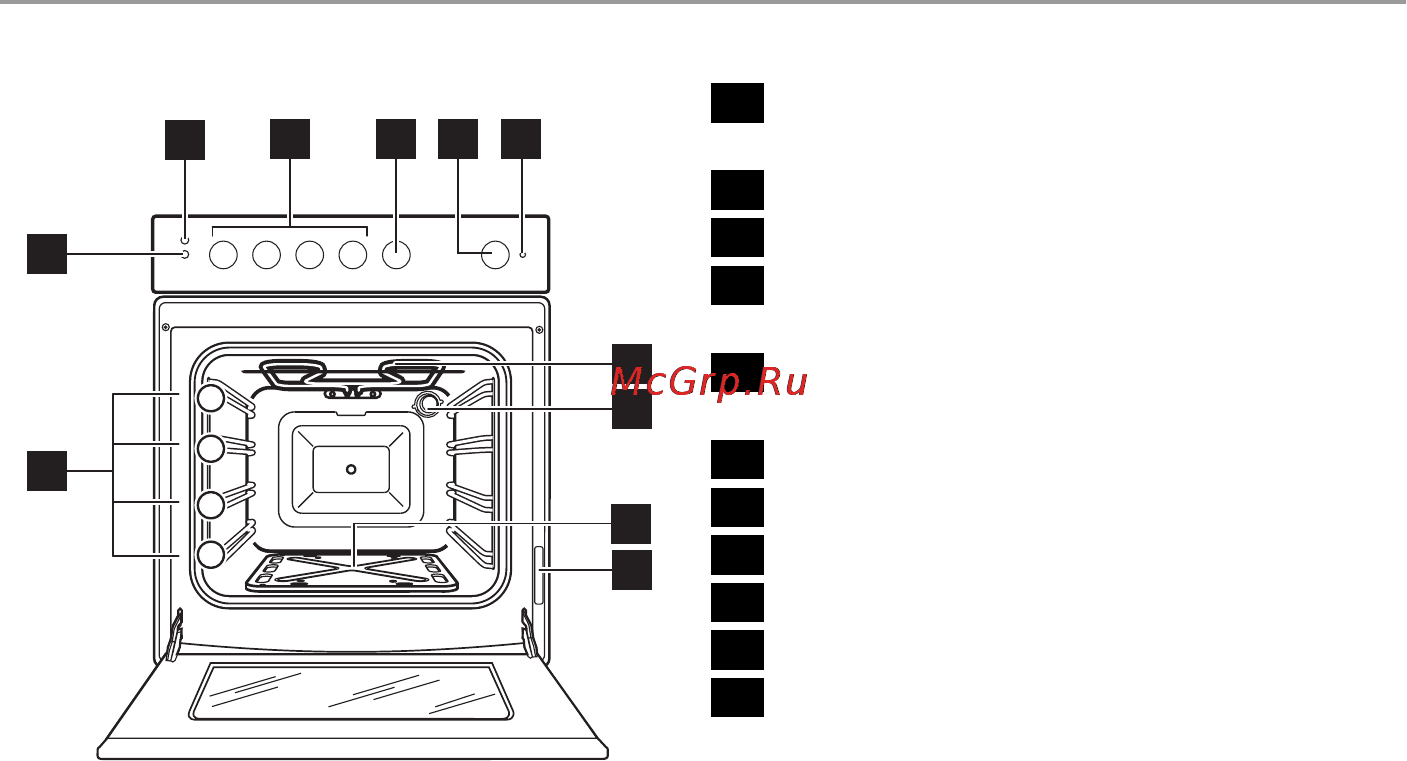 Electrolux EKG601104X [5/21] Описание изделия