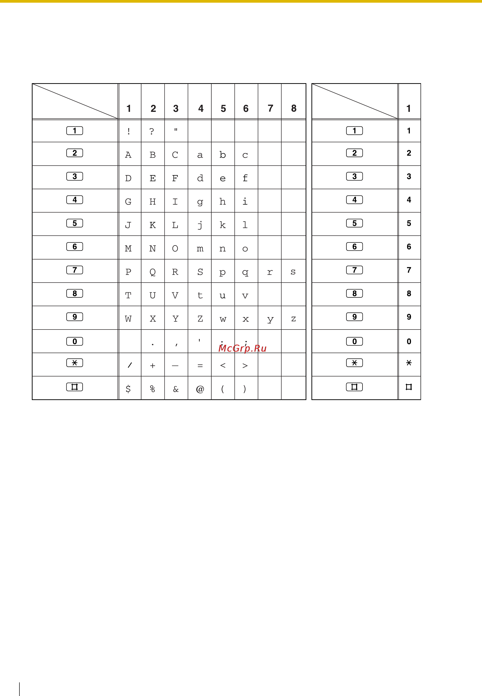 Panasonic KX-TEA308RU [224/318] Ввод символов