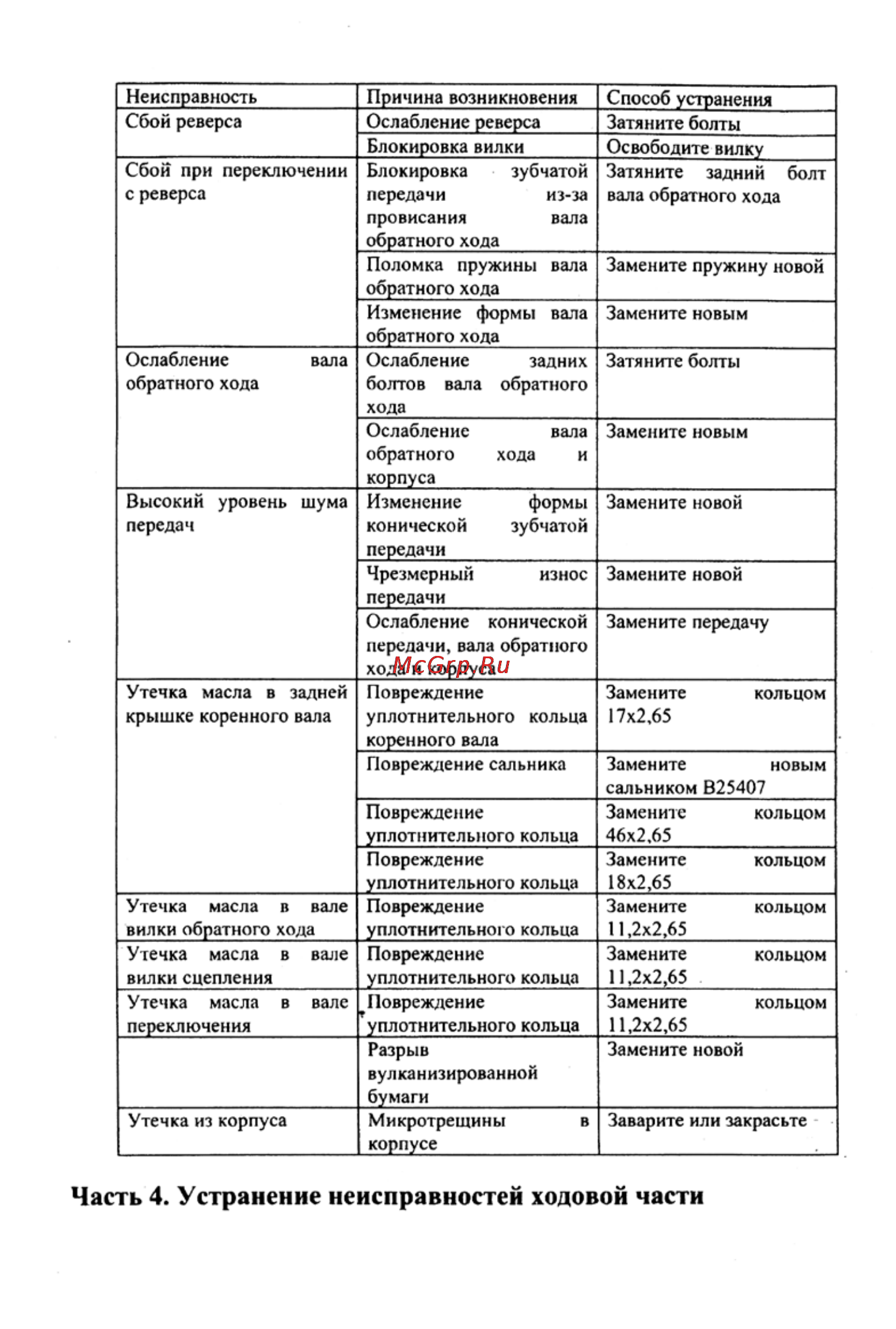Crosser CR-M6 [18/106] Часть 4 устранение неисправностей ходовой части