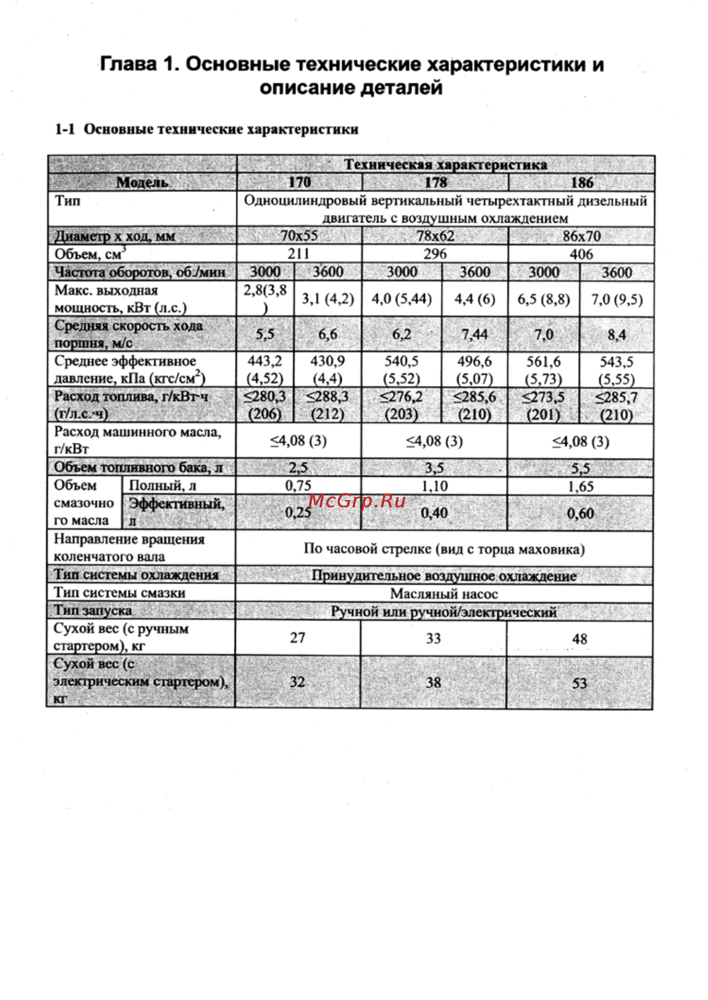 Crosser CR-M6 [27/106] Глава 1 основные технические характеристики и