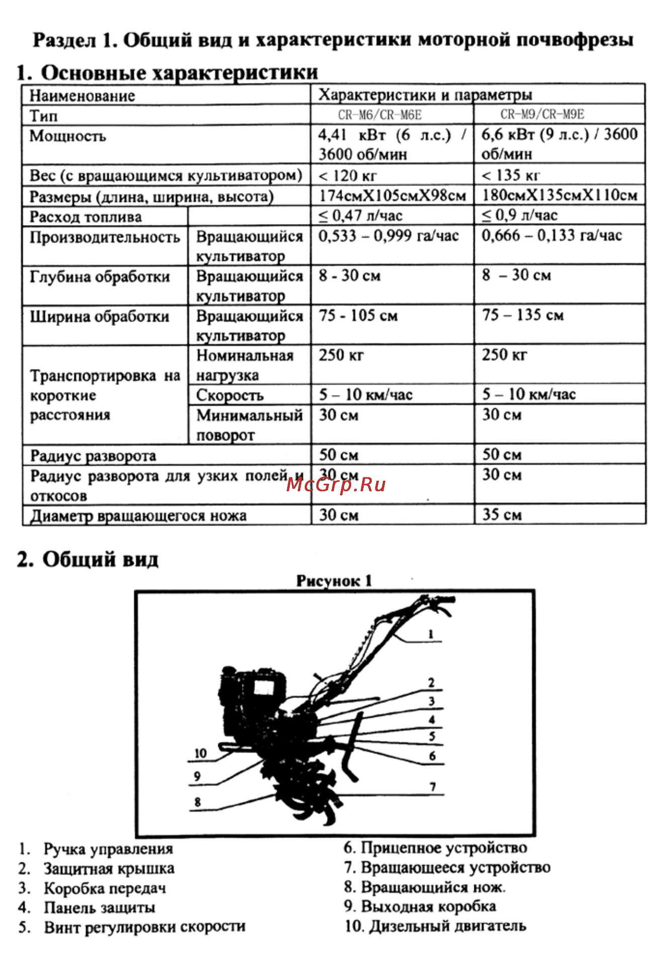 Crosser CR-M6 [3/106] Основные характеристики______________________________________