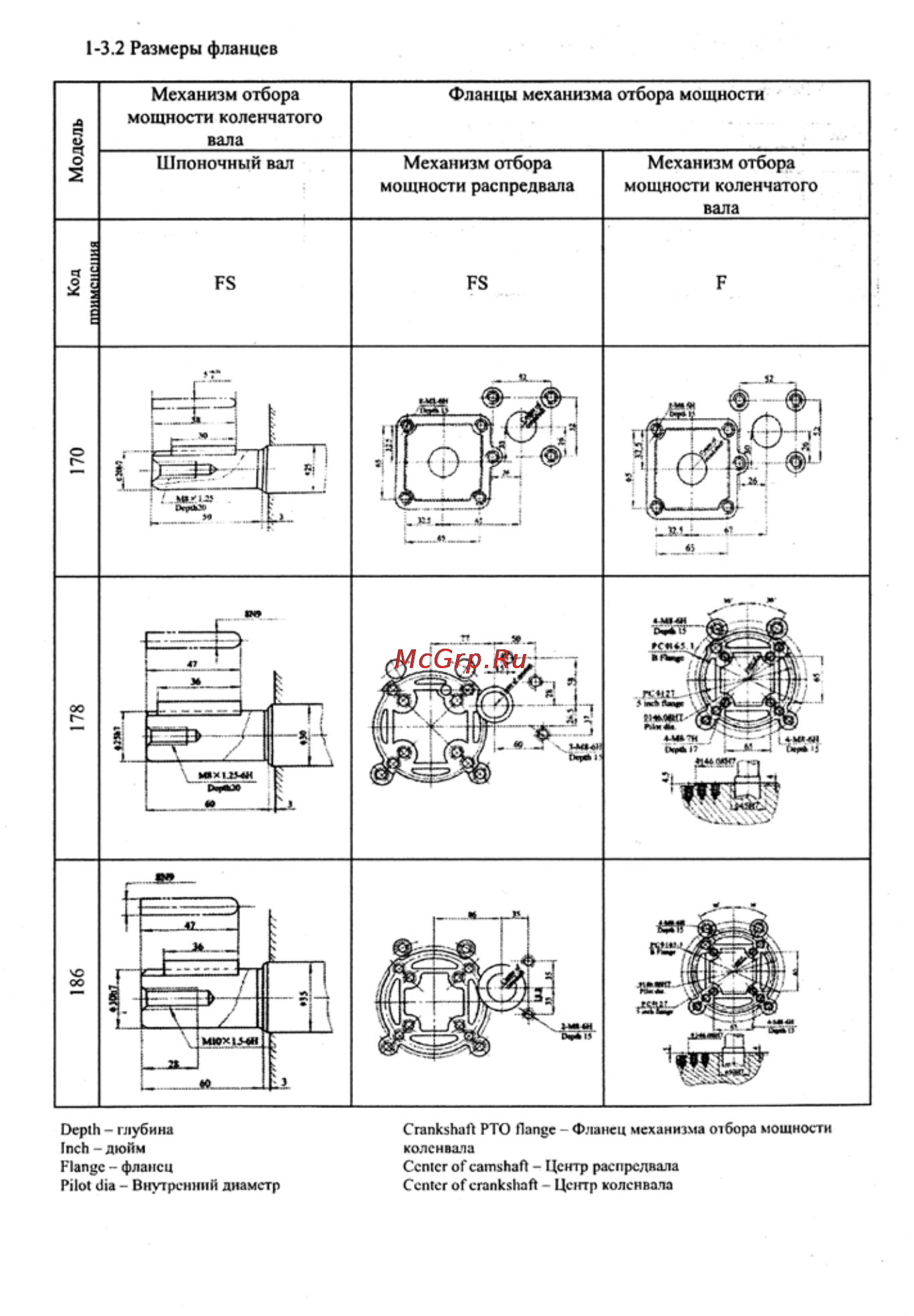 Crosser CR-M6 Инструкция по эксплуатации онлайн [32/106] 13956