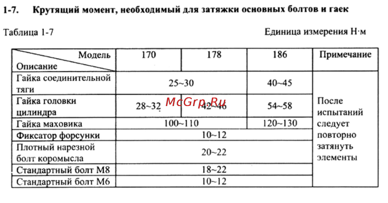 Crosser CR-M6 Инструкция по эксплуатации онлайн [35/106] 13956