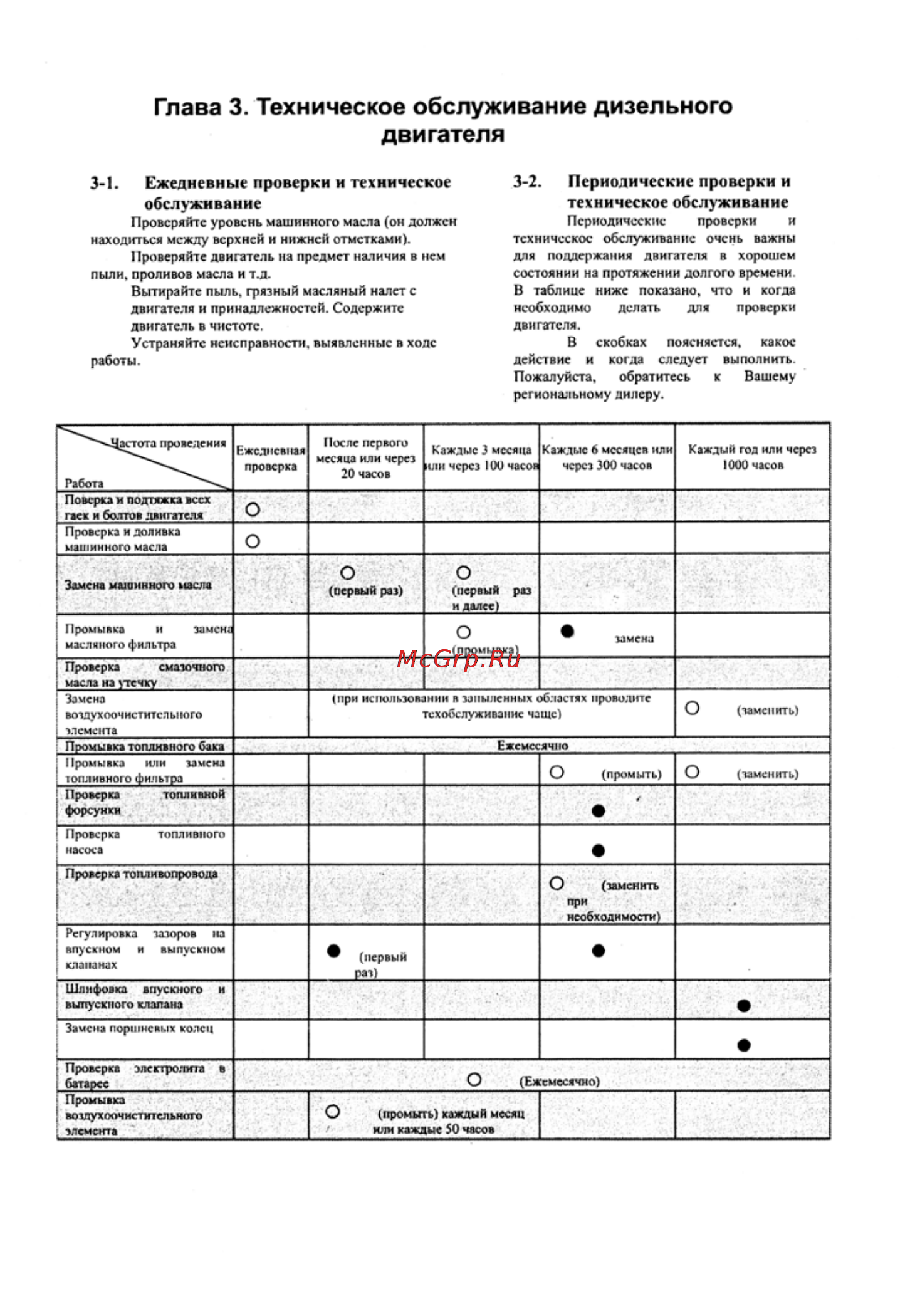 Crosser CR-M6 [46/106] Проверяйте уровень машинного масла он должен