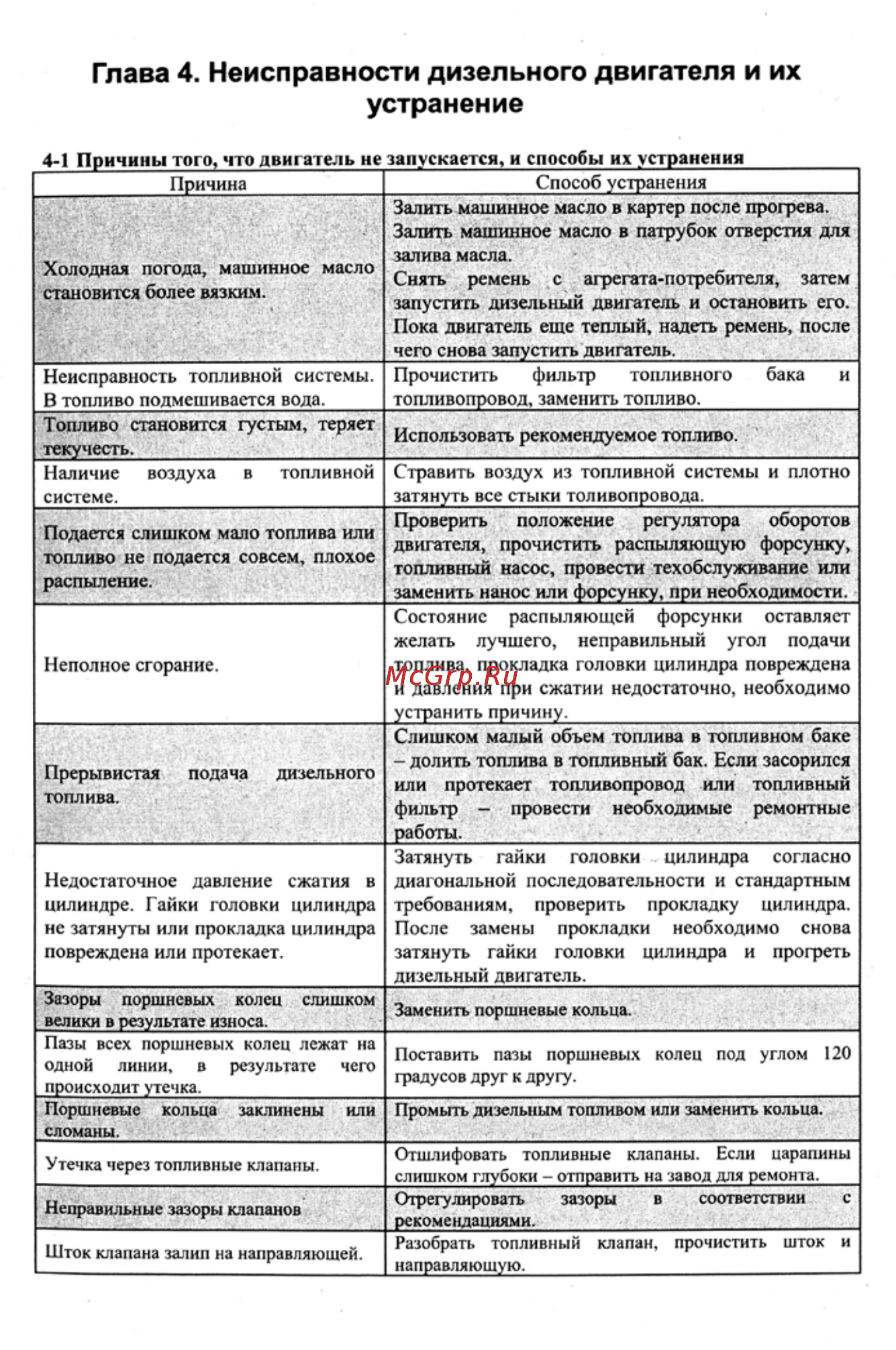 Crosser CR-M6 [51/106] Устранение