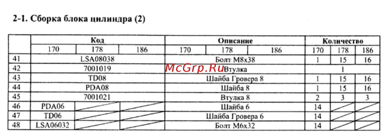 Crosser CR-M6 [74/106] 1 сборка блока цилиндра 2