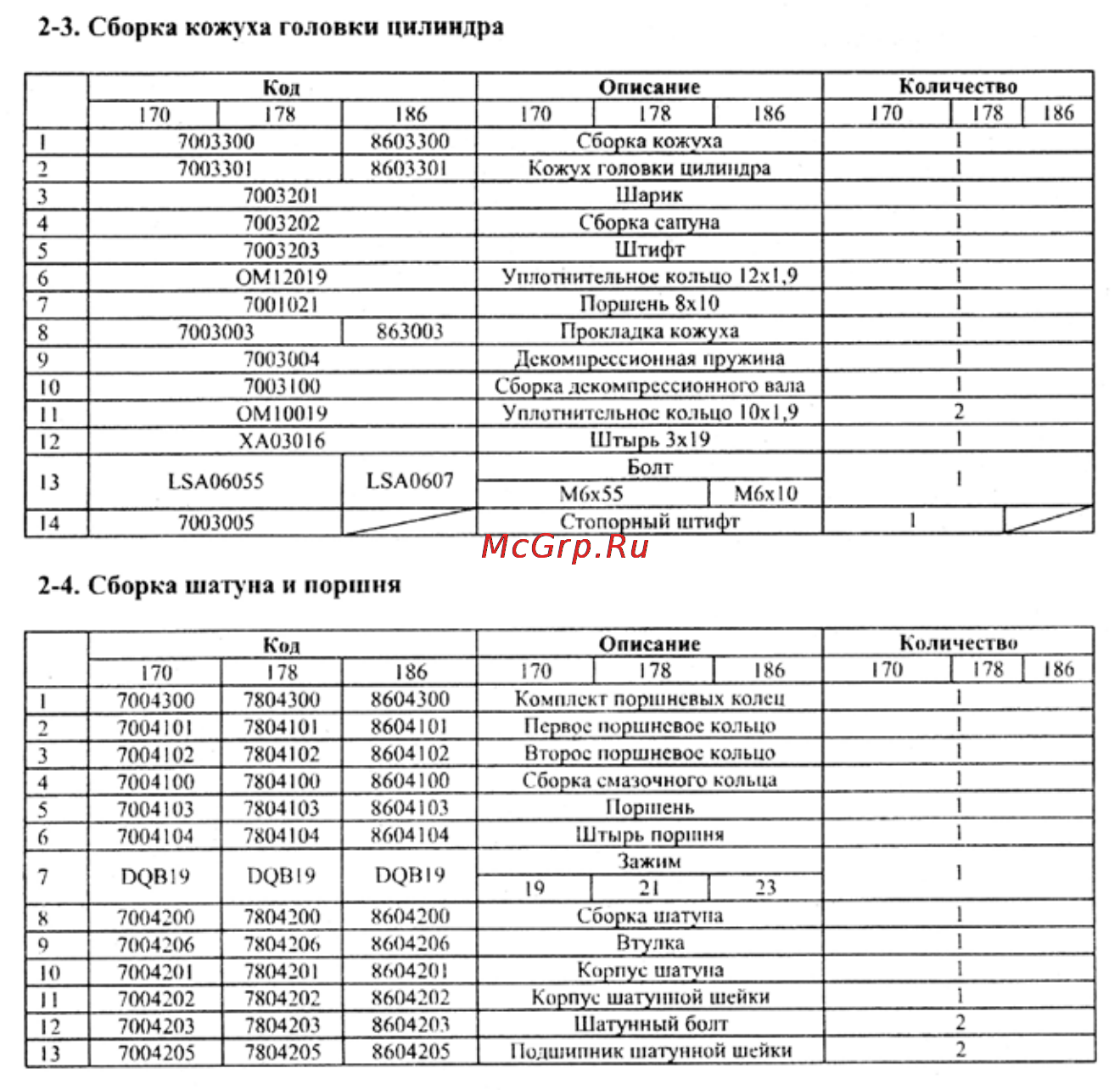 Crosser CR-M6 [78/106] 4 сборка та туна и поршня