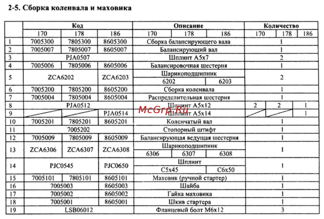 Crosser CR-M6 [80/106] 5 сборка коленвала и маховика