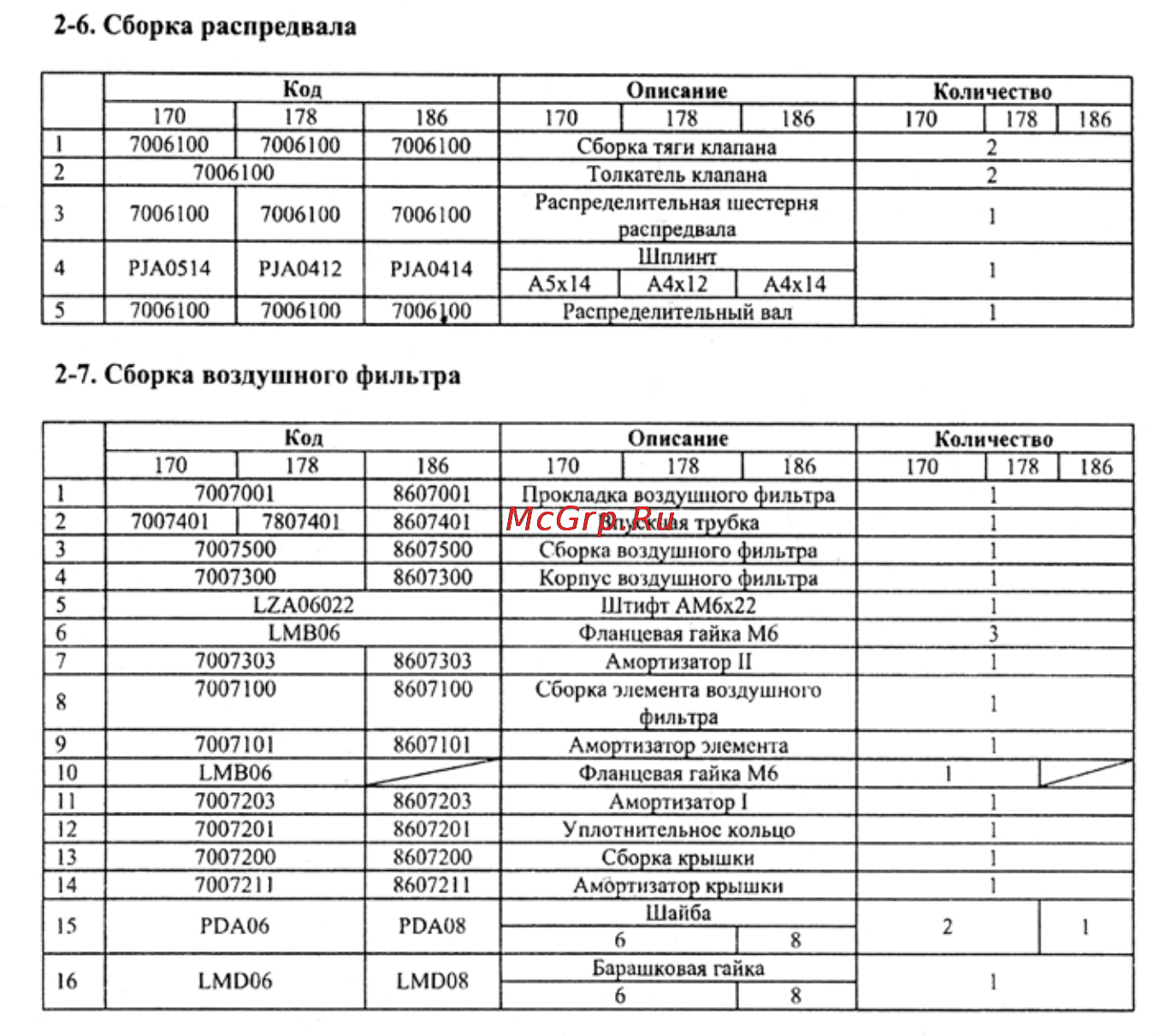 Crosser CR-M6 [82/106] 6 сборка распредвала