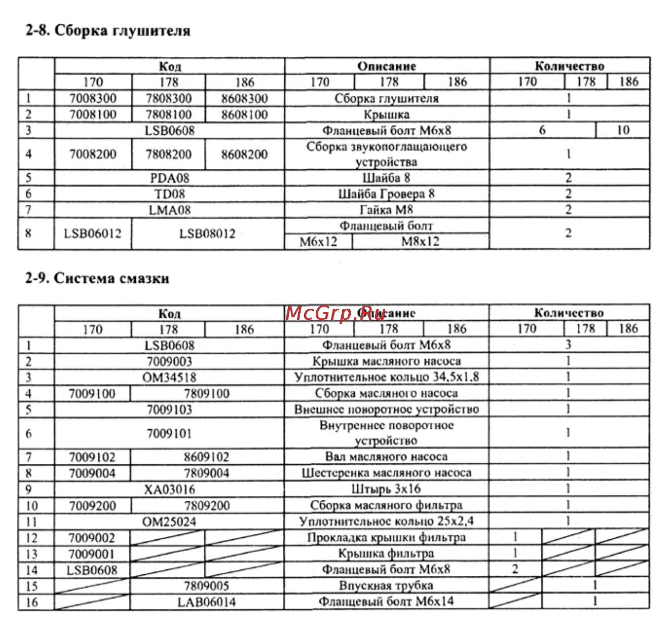 Crosser CR-M6 [84/106] 8 сборка глушителя