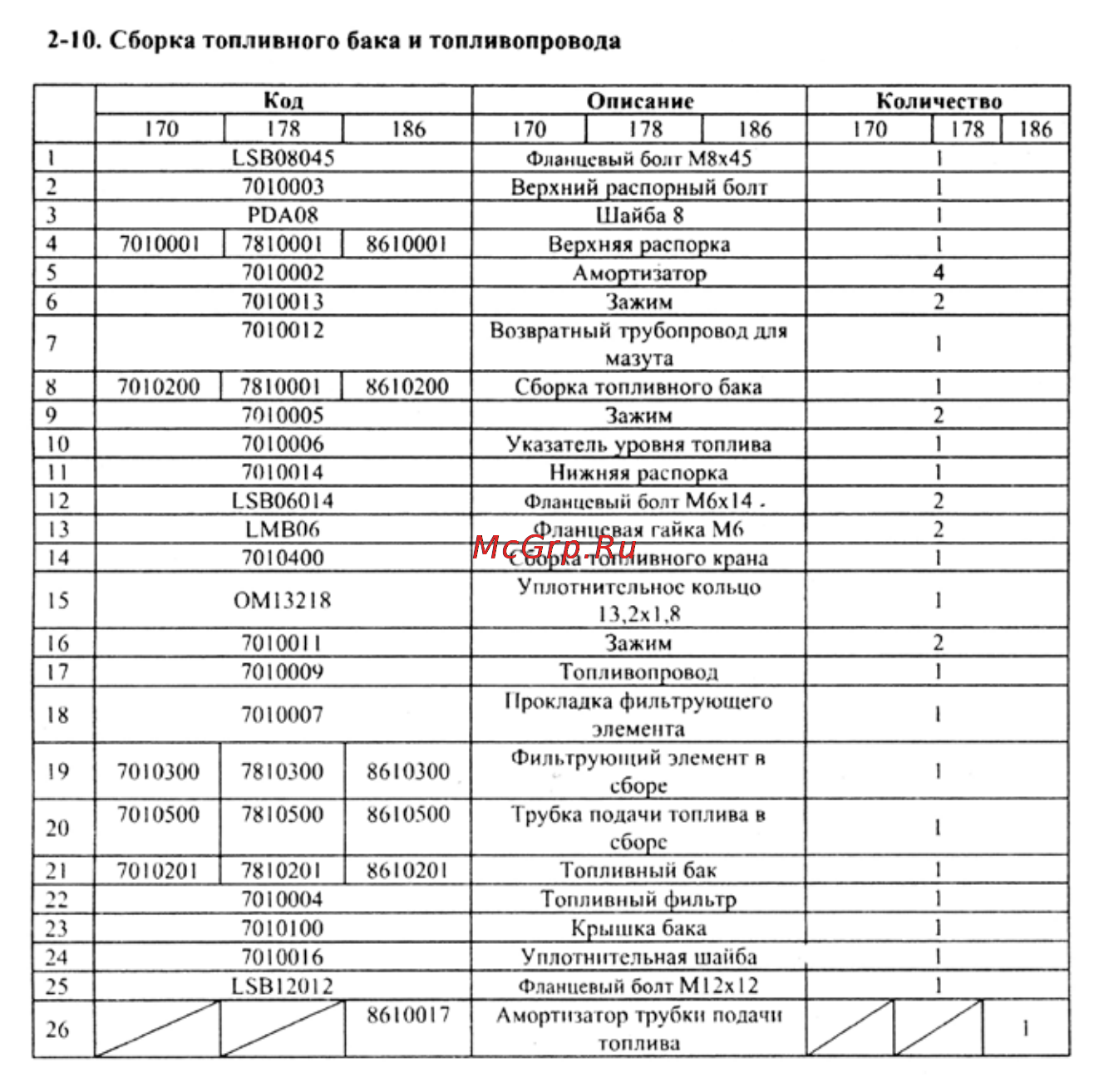 Crosser CR-M6 [86/106] 10 сборка топливного бака и топливопровода