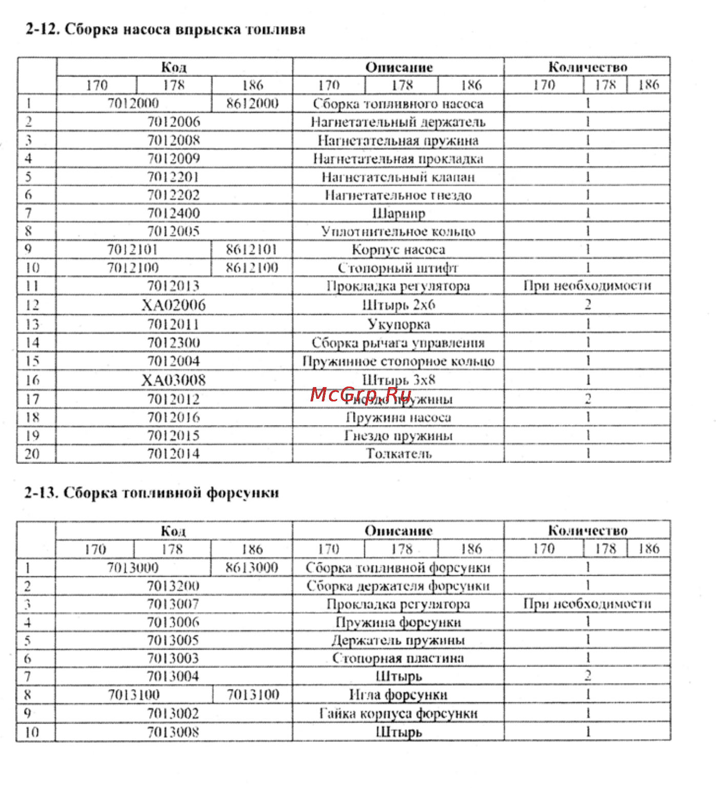 Crosser CR-M6 [90/106] 12 сборка насоса впрыска топлив