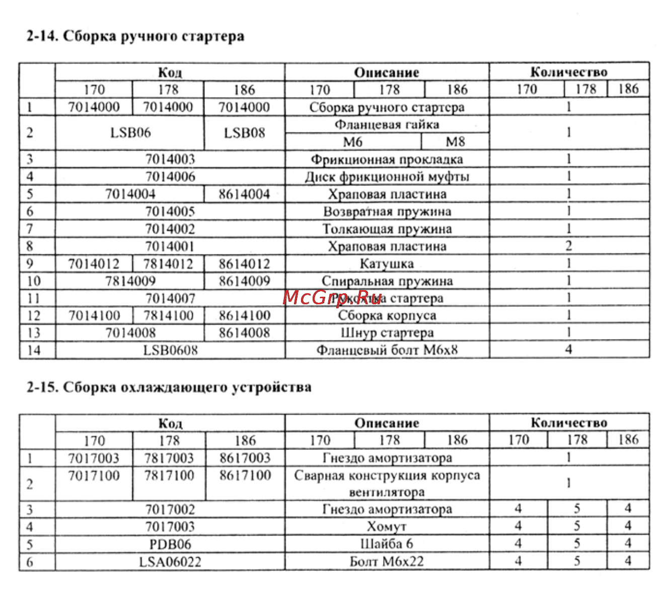 Crosser CR-M6 [92/106] 14 сборка ручного стартера