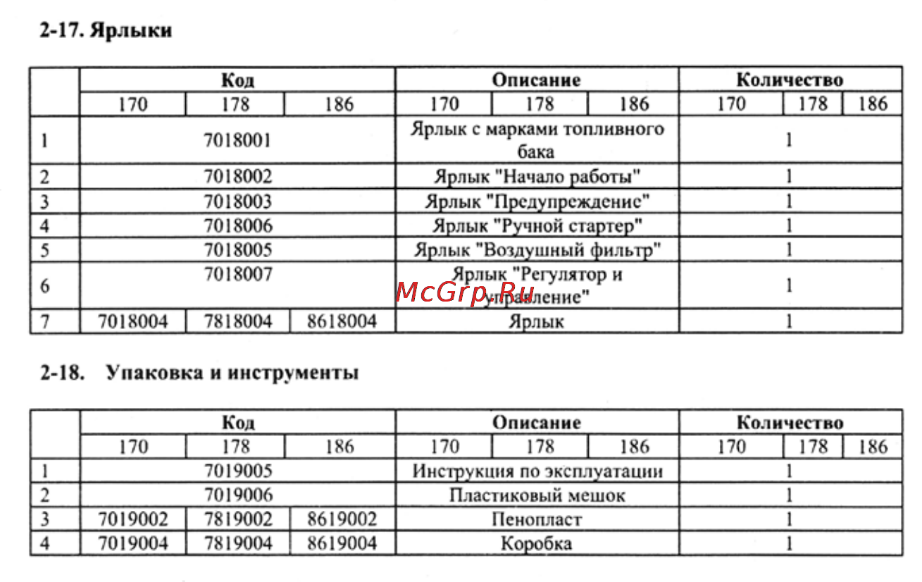 Crosser CR-M6 [97/106] П ярлыки