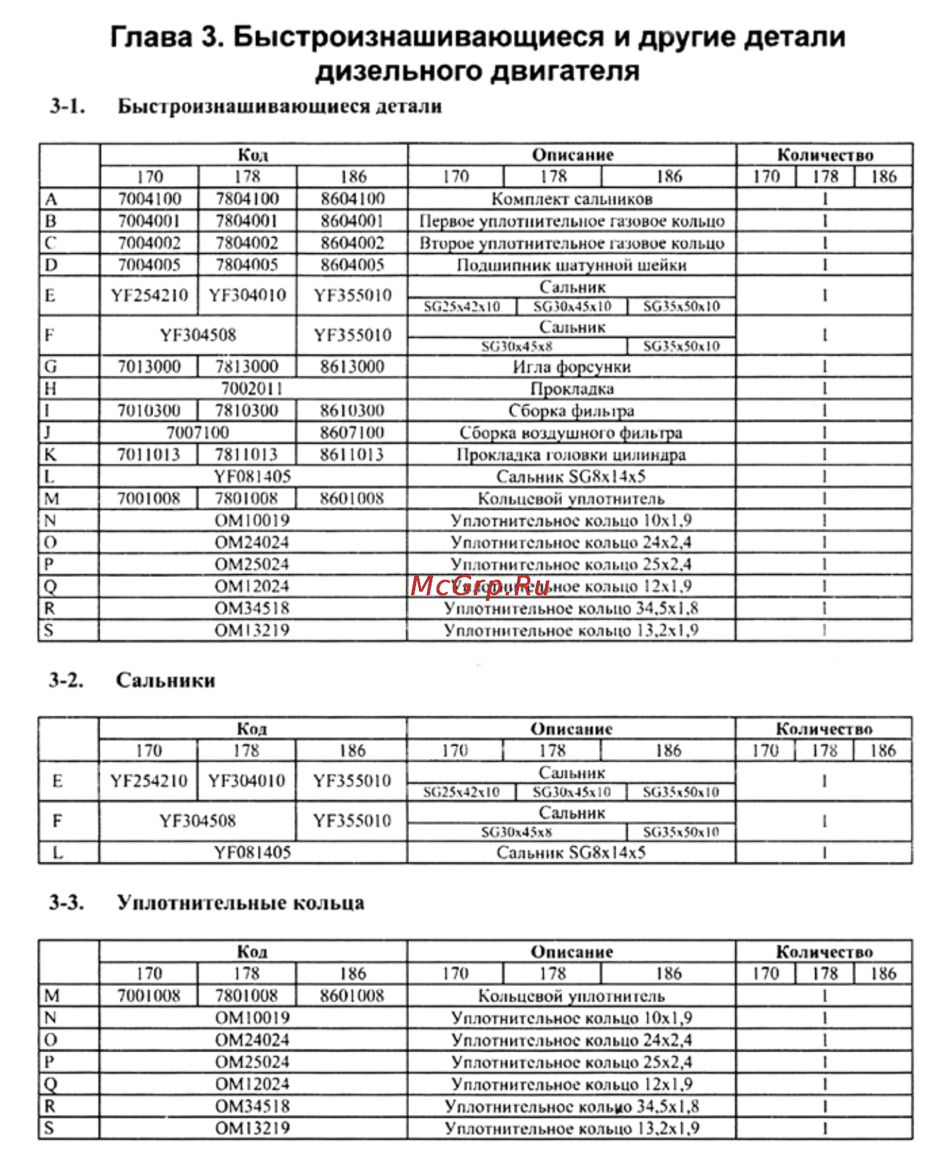Crosser CR-M6 [98/106] 2 сальники
