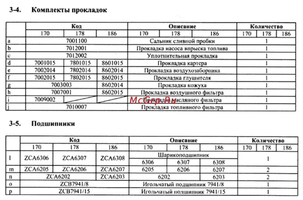 Crosser CR-M6 [99/106] 4 комплекты прокладок
