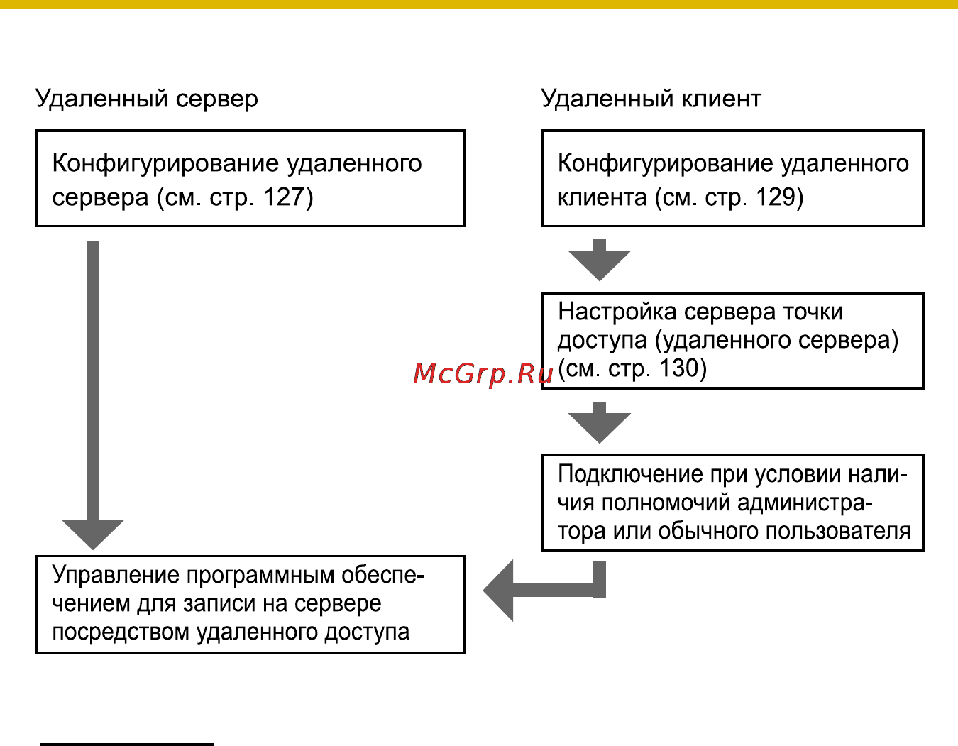 Panasonic BB-HNP15 [126/193] Примечание