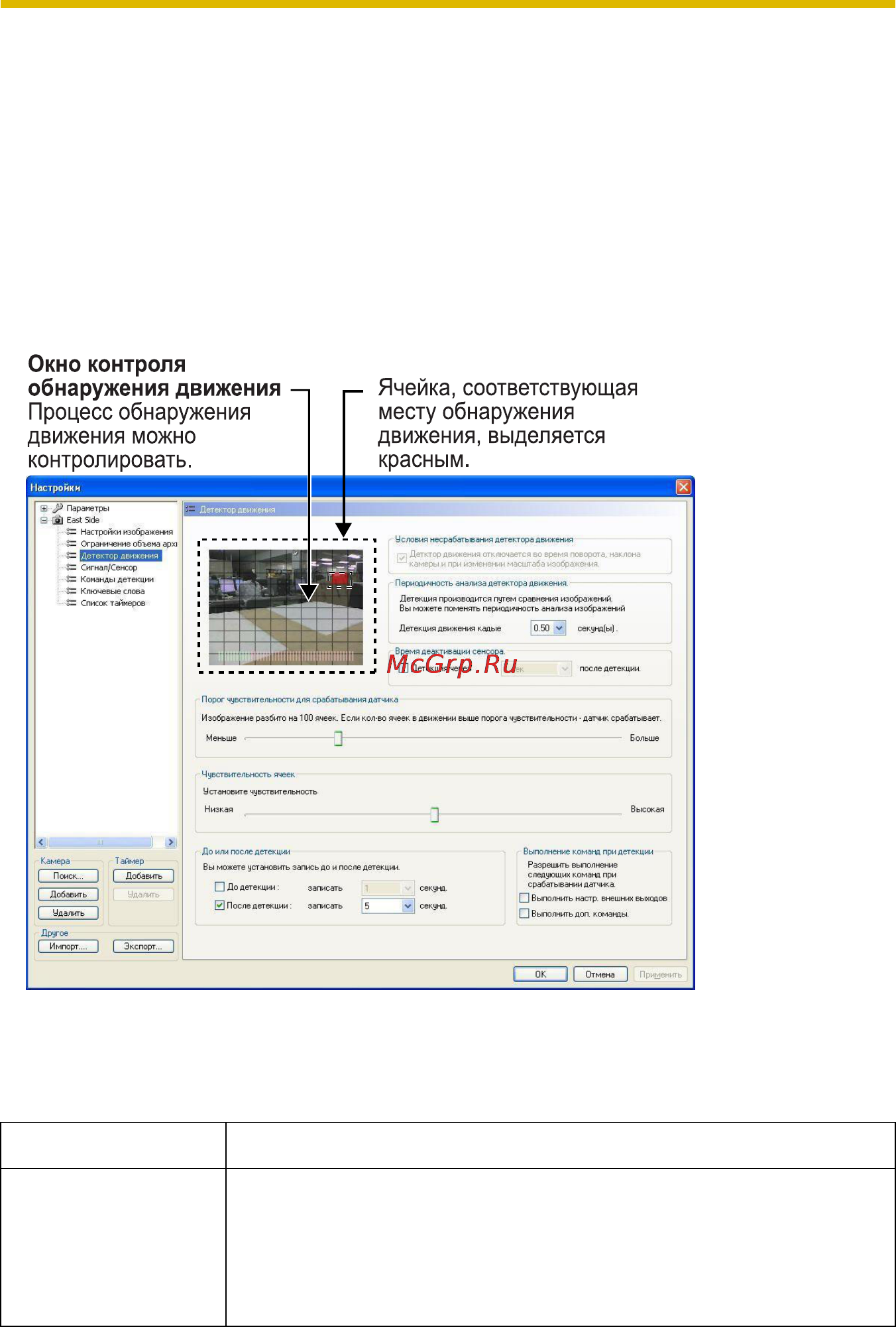 Panasonic BB-HNP15 [34/193] Настройка порога чувствительности для обнаружения движения
