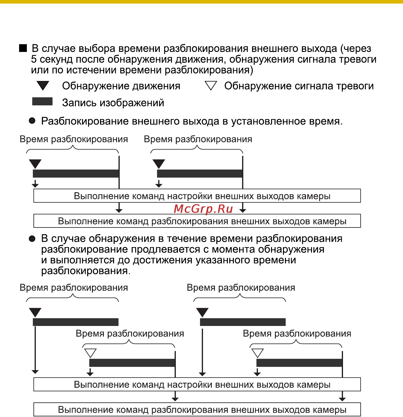 Panasonic BB-HNP15 [41/193] О командах настройки внешних выходов камеры