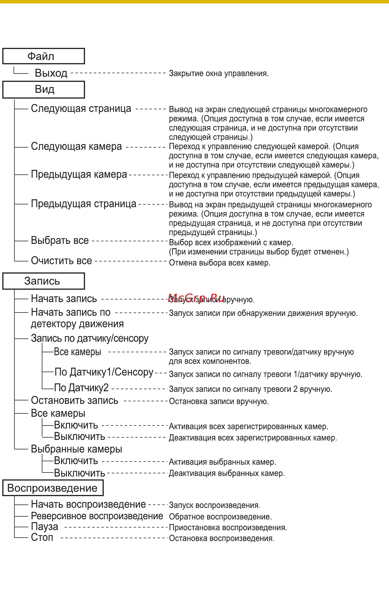 Panasonic BB-HNP15 [53/193] Строка меню