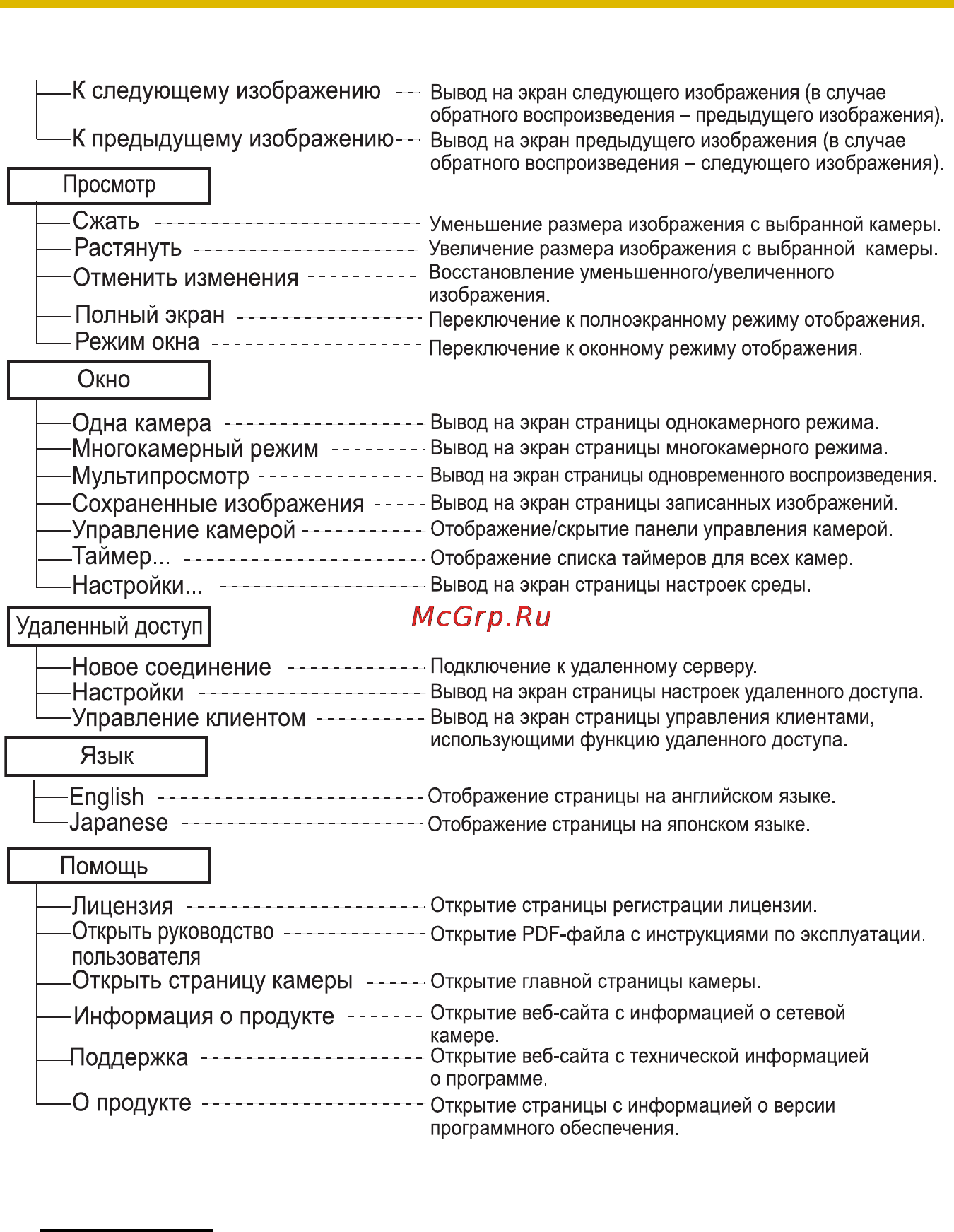 Panasonic BB-HNP15 [54/193] Примечание