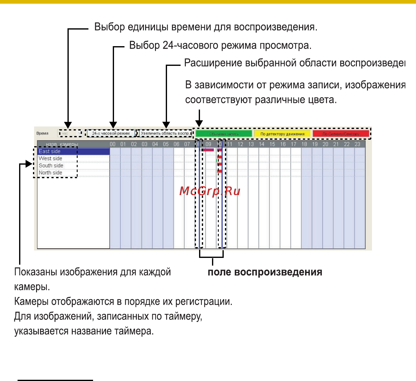 Panasonic BB-HNP15 [77/193] Примечание