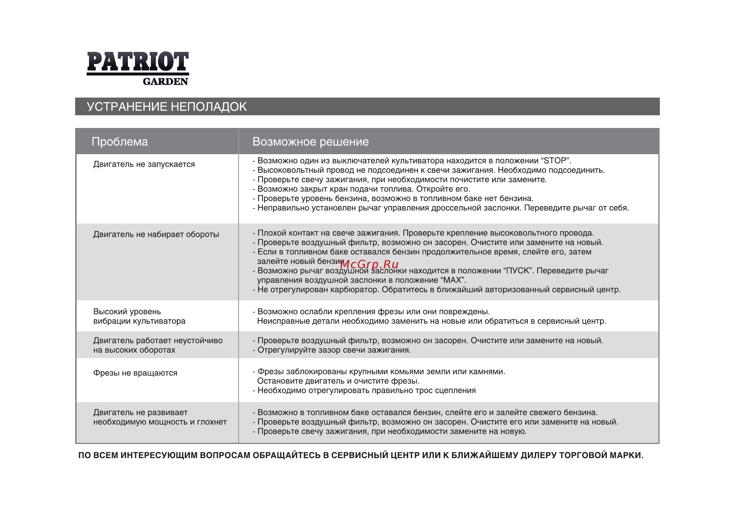 Patriot -Garden T 7.0/1000 2FB PG Nevada Инструкция по эксплуатации онлайн [24/36] 13964