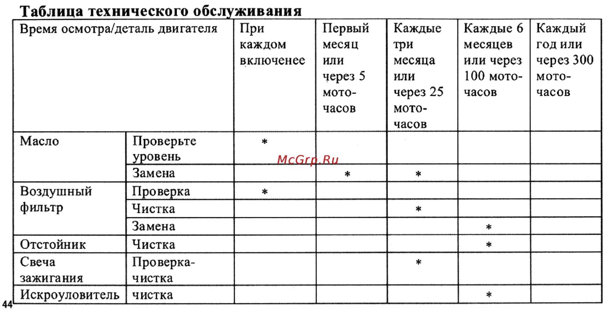 Crosser CR-M5 [42/59] Таблица технического обслуживания