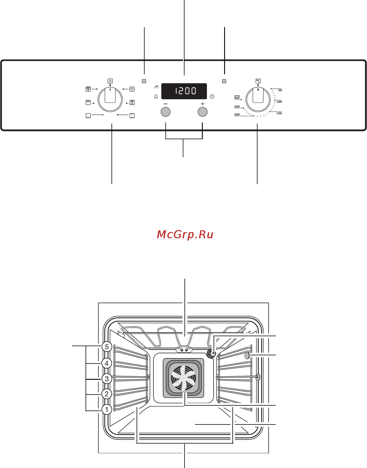 Electrolux EOB32000 X [8/56] Регулировочная панель