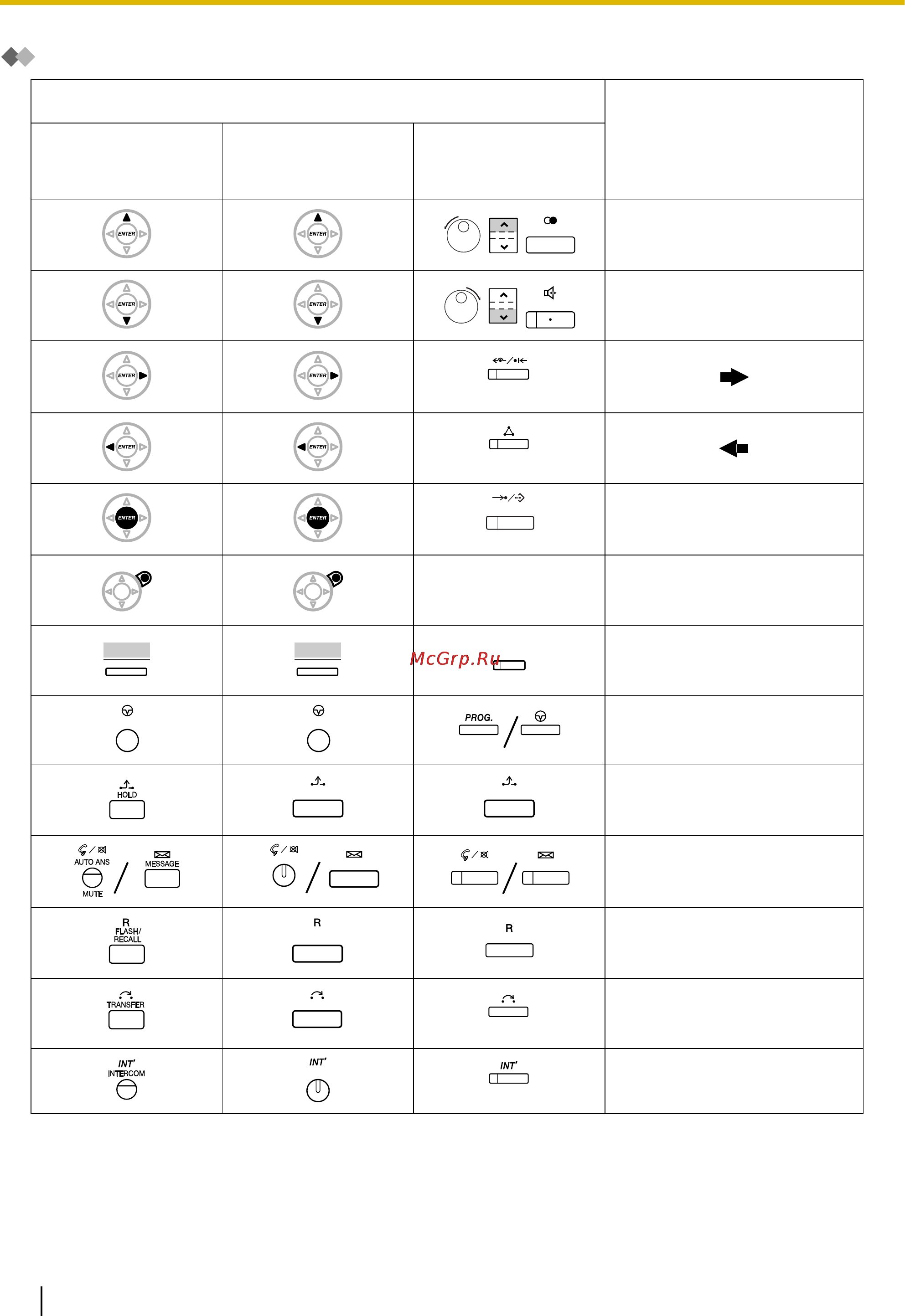 Panasonic KX-NCP1000 [240/282] Описание значков