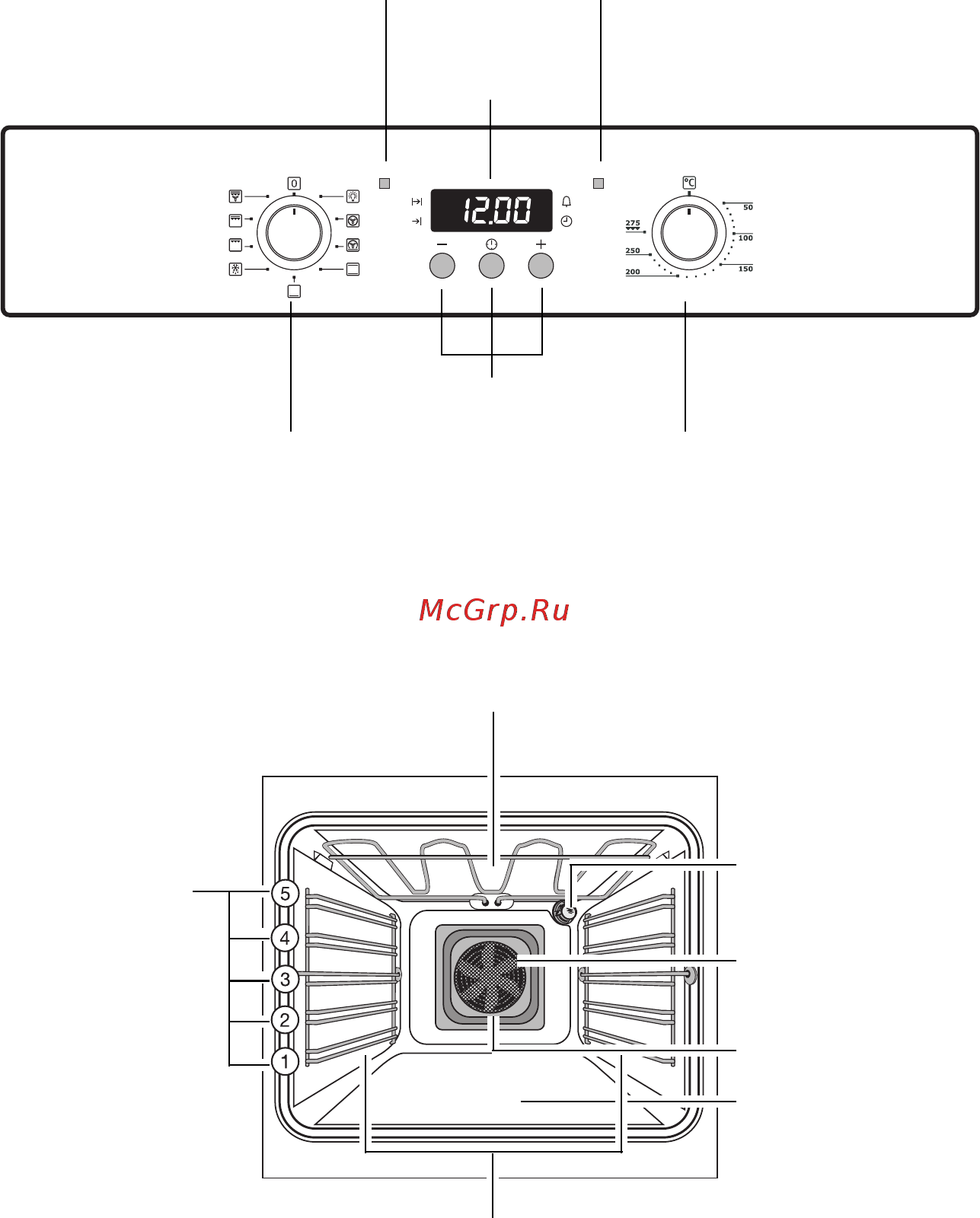 Electrolux EOB53100 X [8/64] Регулировочная панель