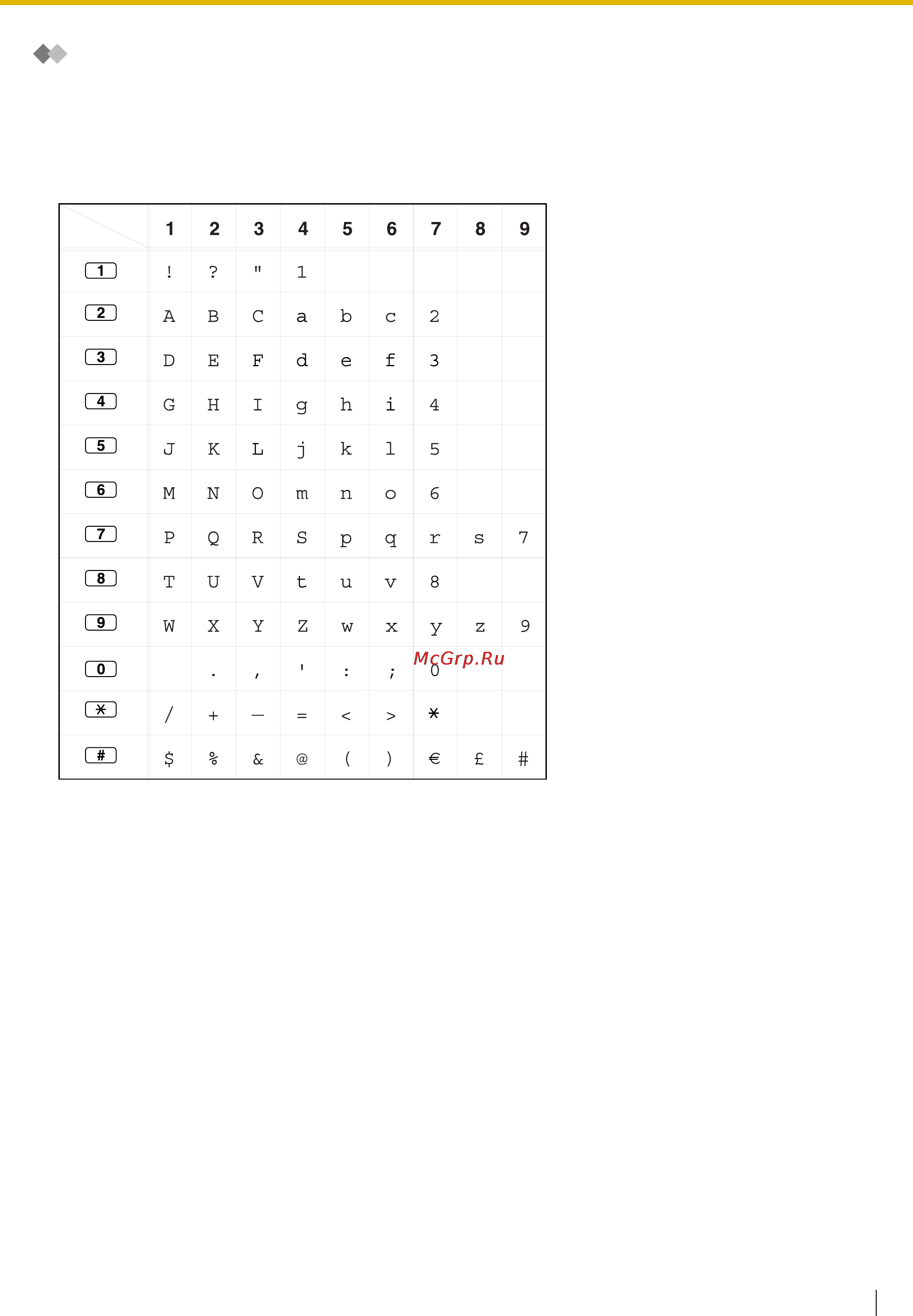 Panasonic KX-TDE100 [187/268] Ввод символов