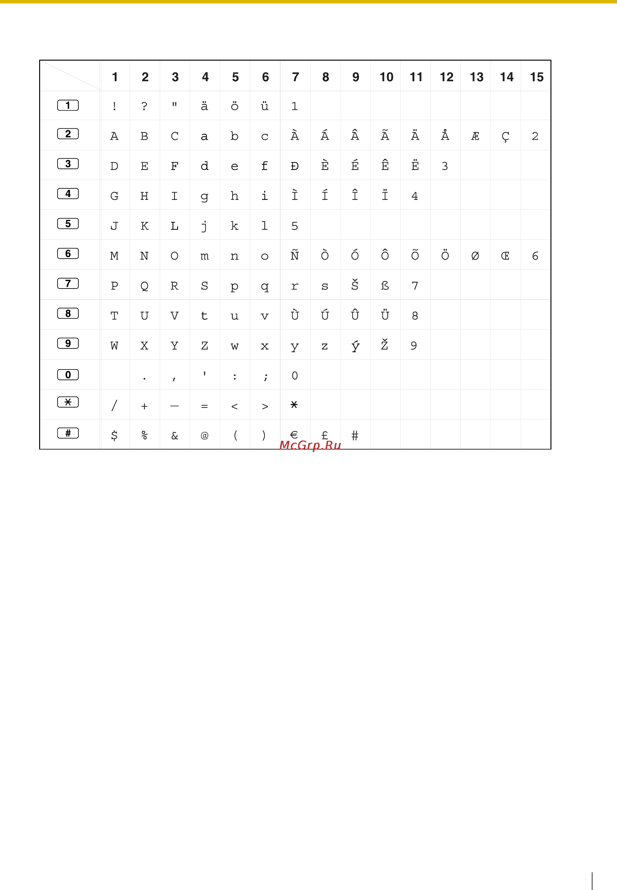 Panasonic KX-TDE100 [189/268] Таблица 2 дополнительно