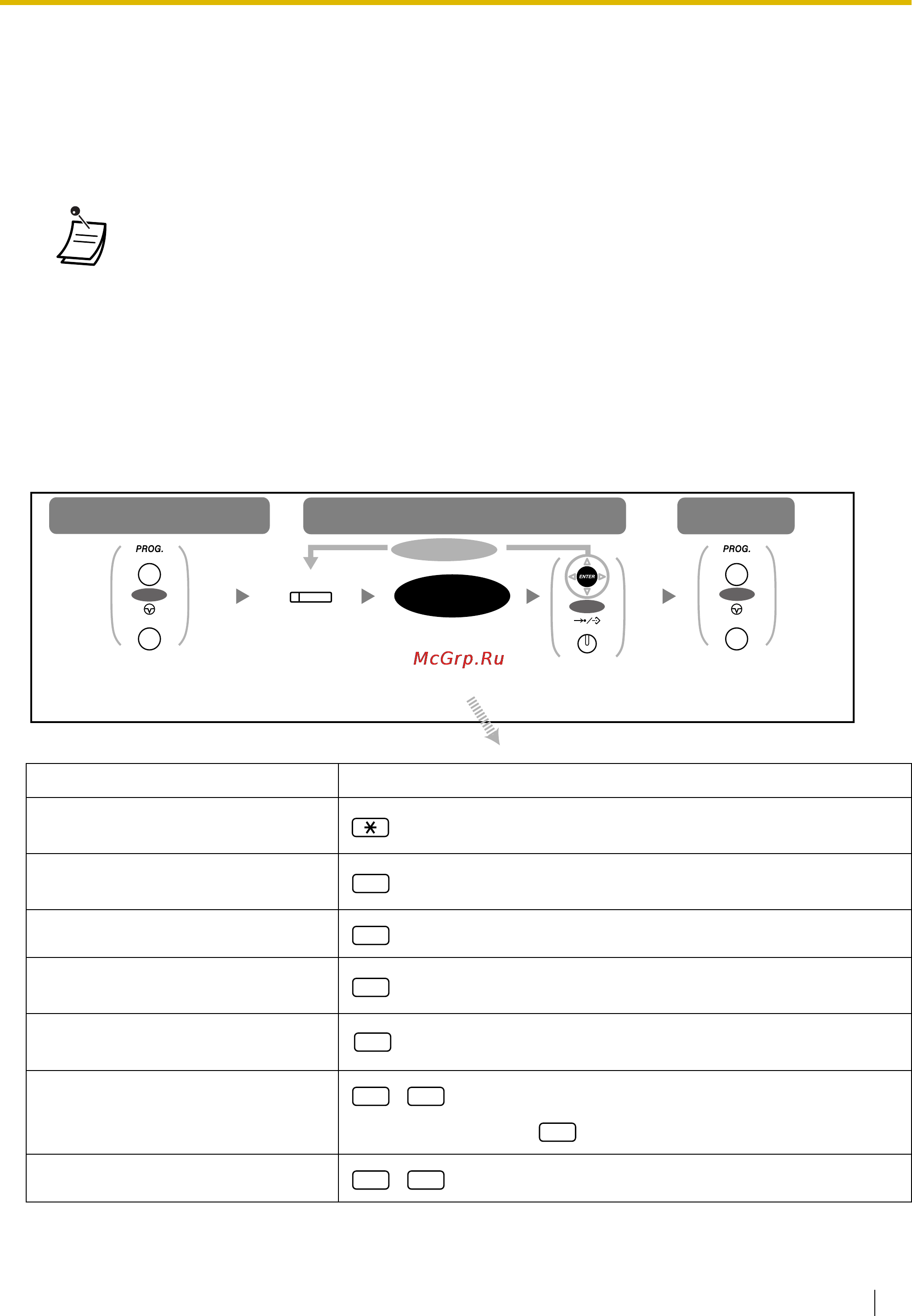Panasonic KX-TDE100 [221/268] Назначение кнопок