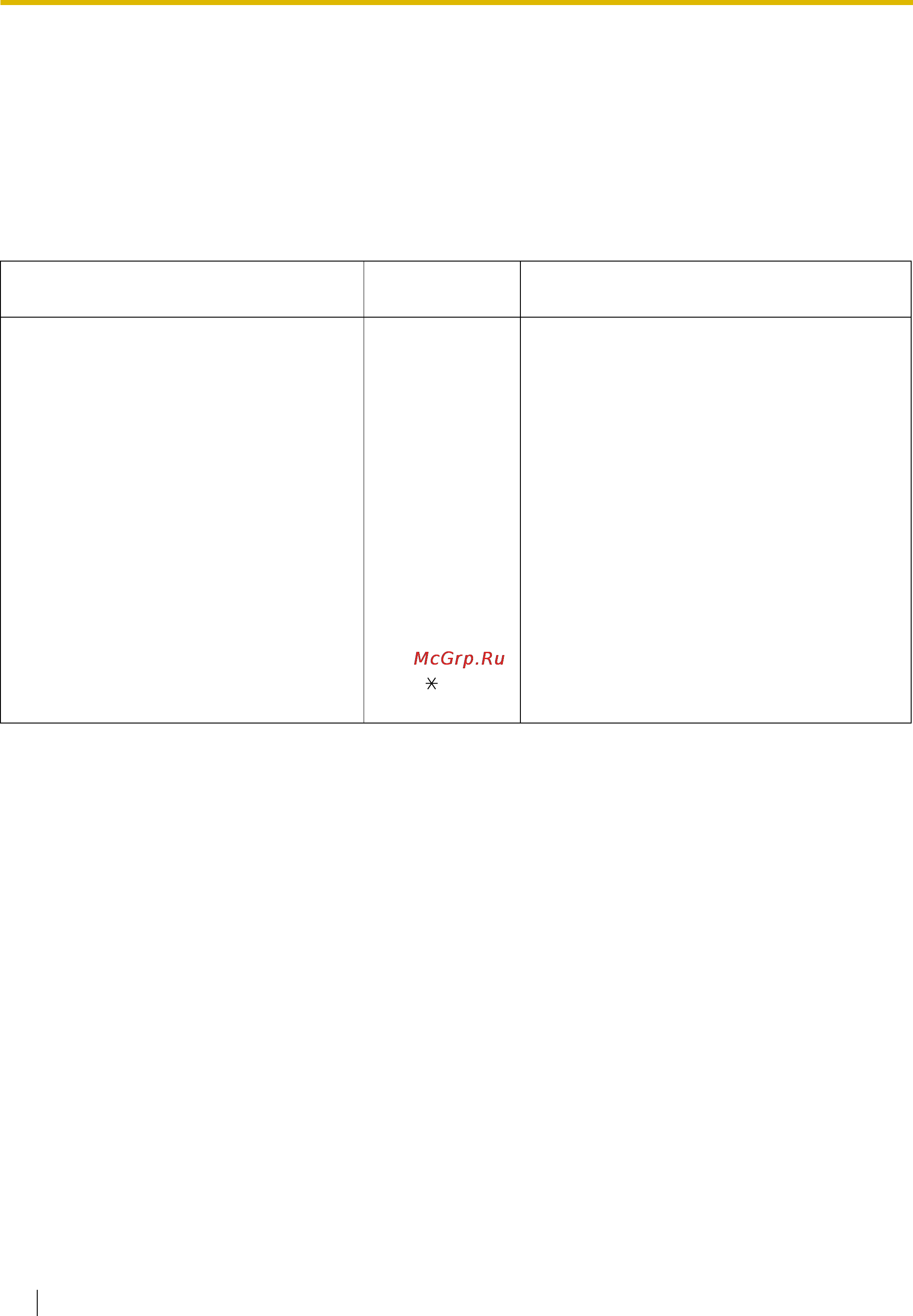 Panasonic KX-TDE100 [242/268] Таблица номеров функций