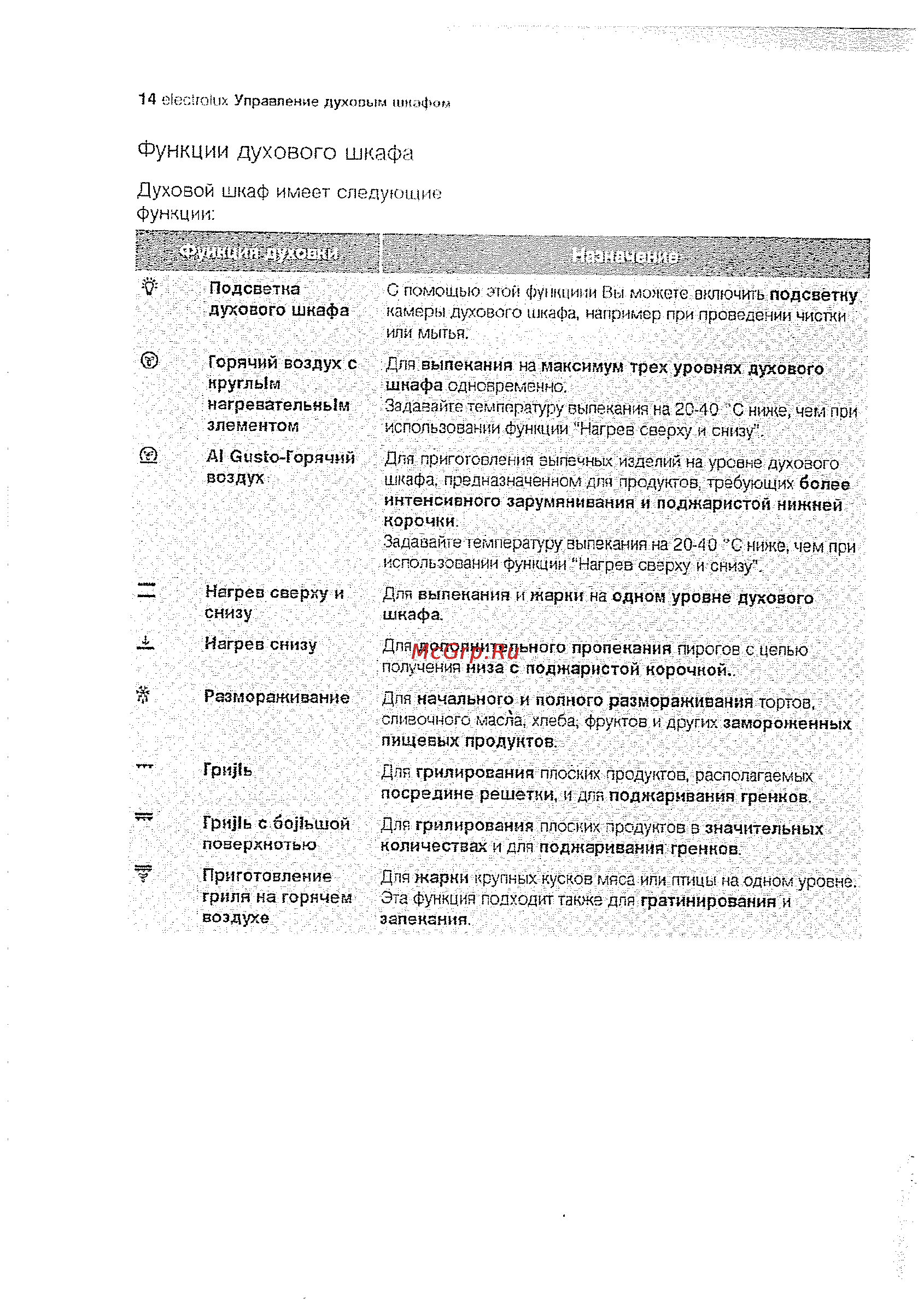 Electrolux EOB63300 X [14/70] Духовой шкаф имеет следующие функции