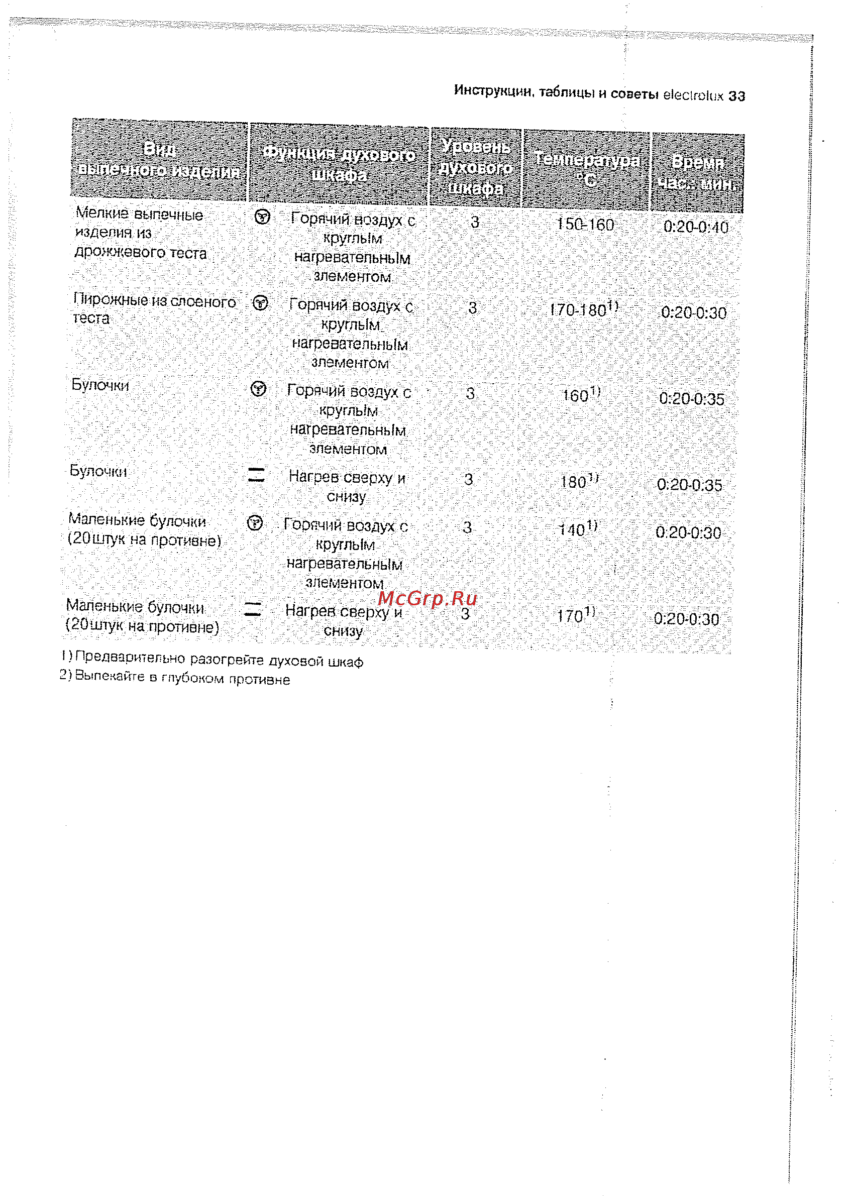 Electrolux EOB63300 X Инструкция по эксплуатации онлайн [33/70] 14145