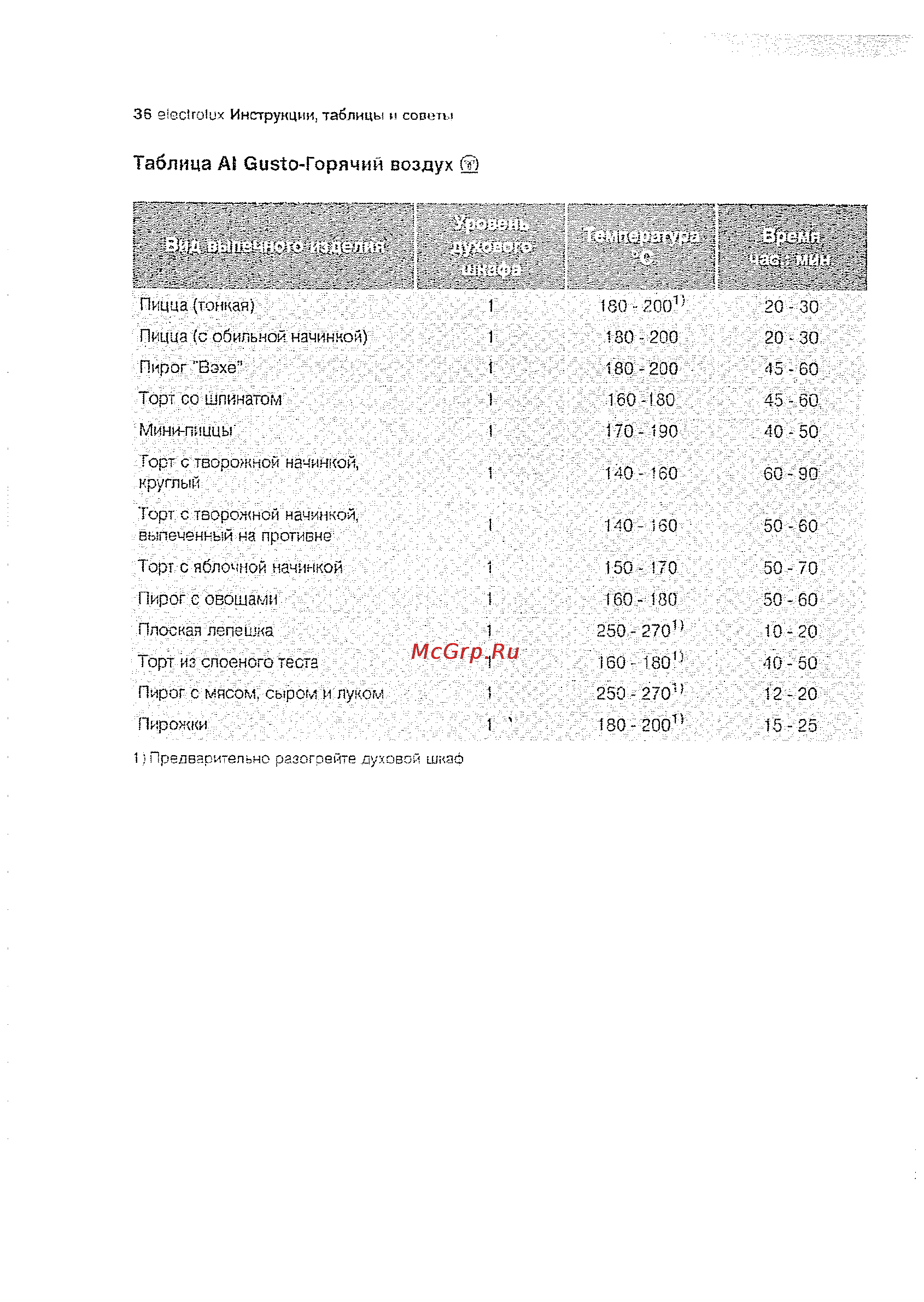 Electrolux EOB63300 X [36/70] Таблица а1 6из4о горячий воздух