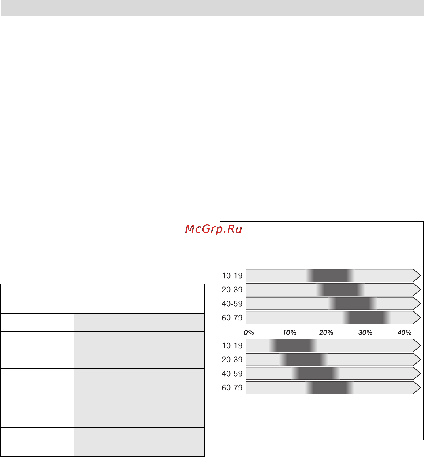 Bosch PPW 3330 [5/7] Ka ÿpo oªå¹cø åµ epe åe coªep²a åø ²åpa op a åµ e