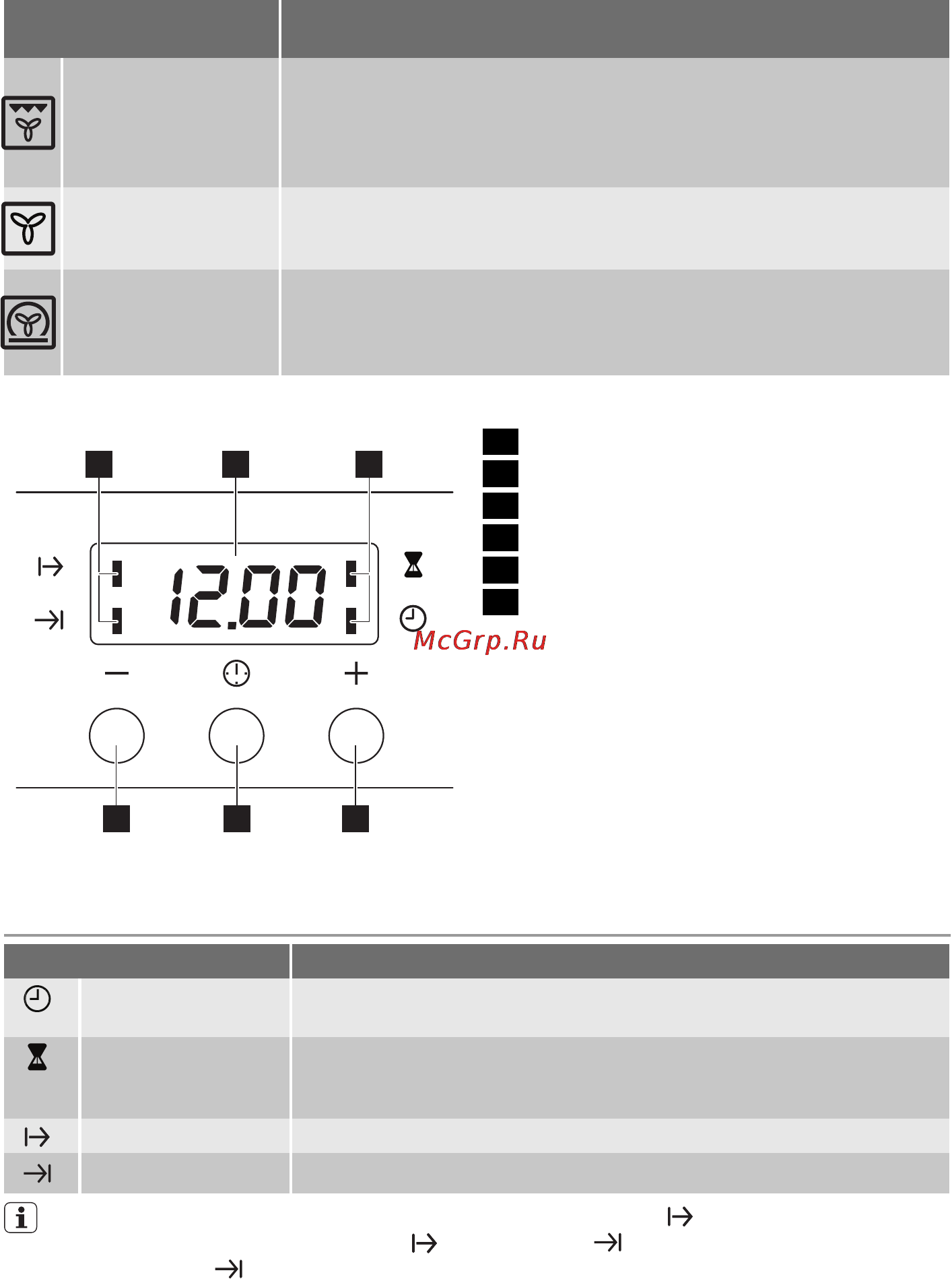 Electrolux EOB53202X [8/24] Дисплей